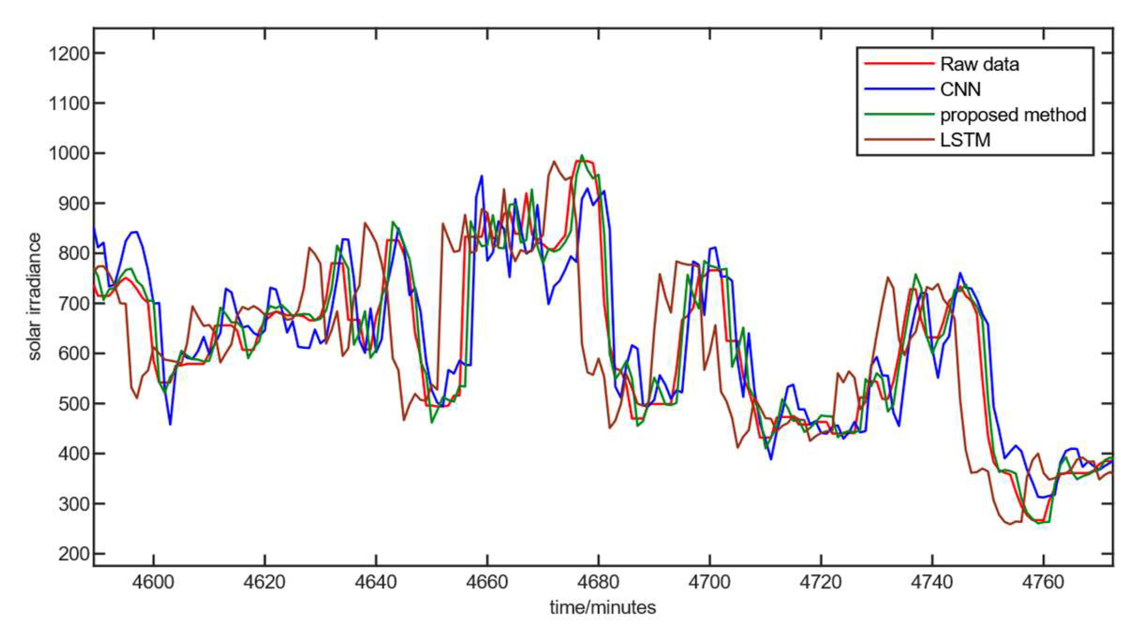 Sustainability 17 01075 g008