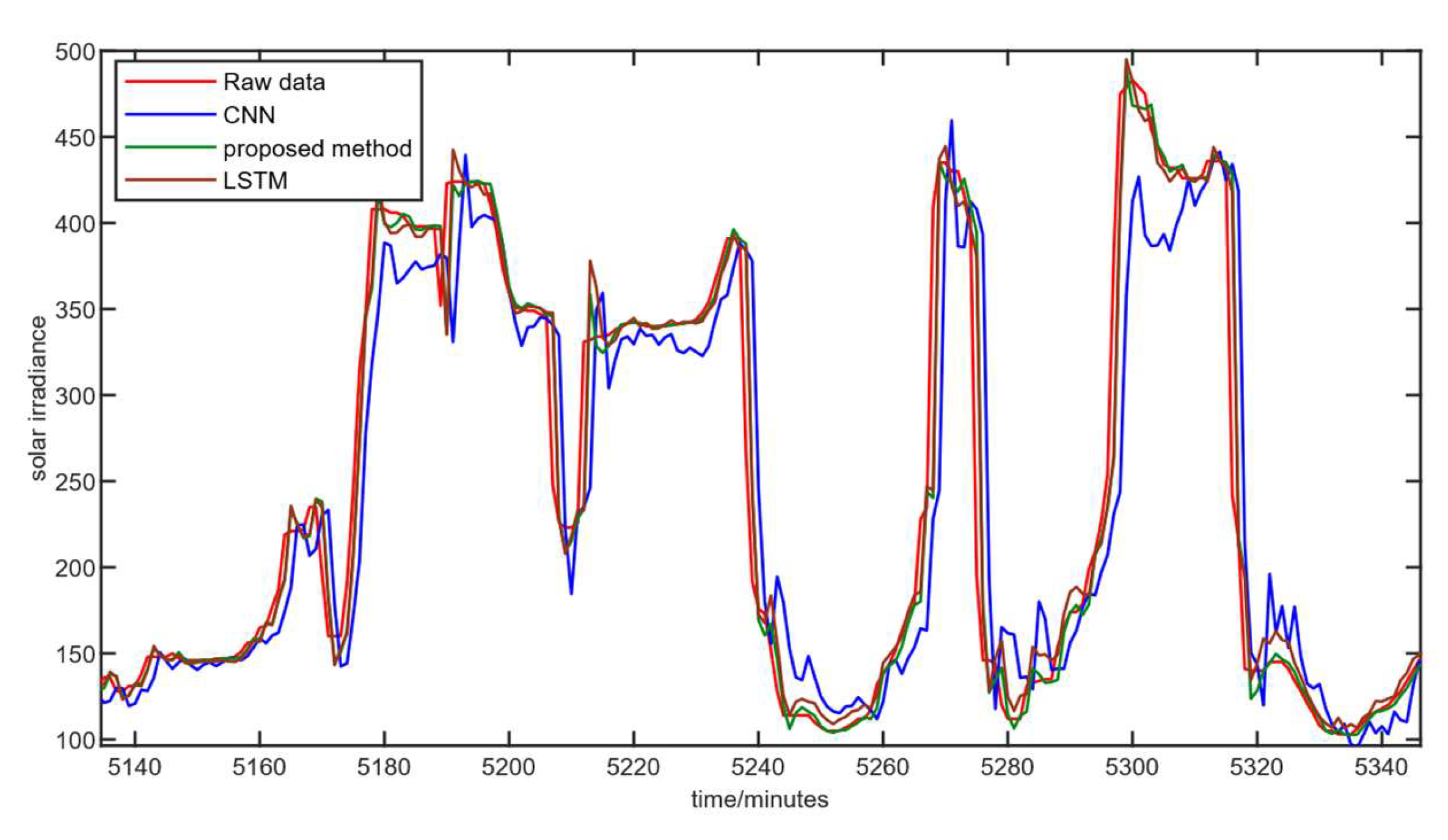 Sustainability 17 01075 g010