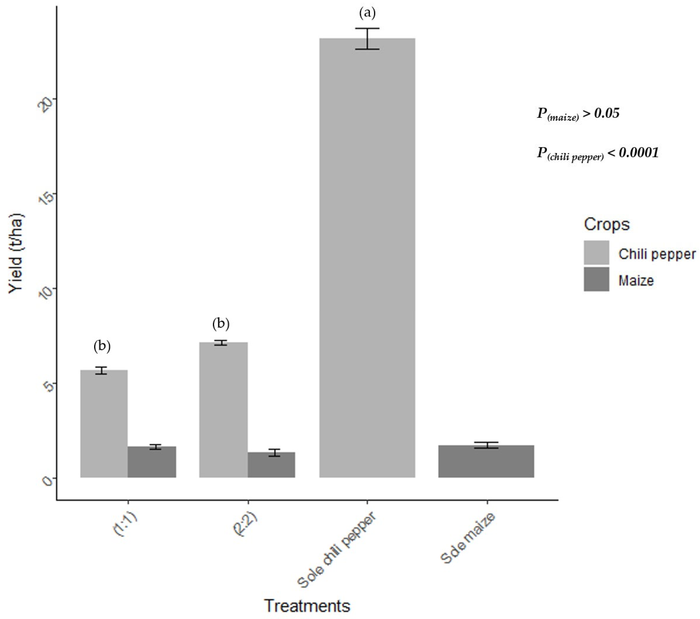 Sustainability 17 01076 g003