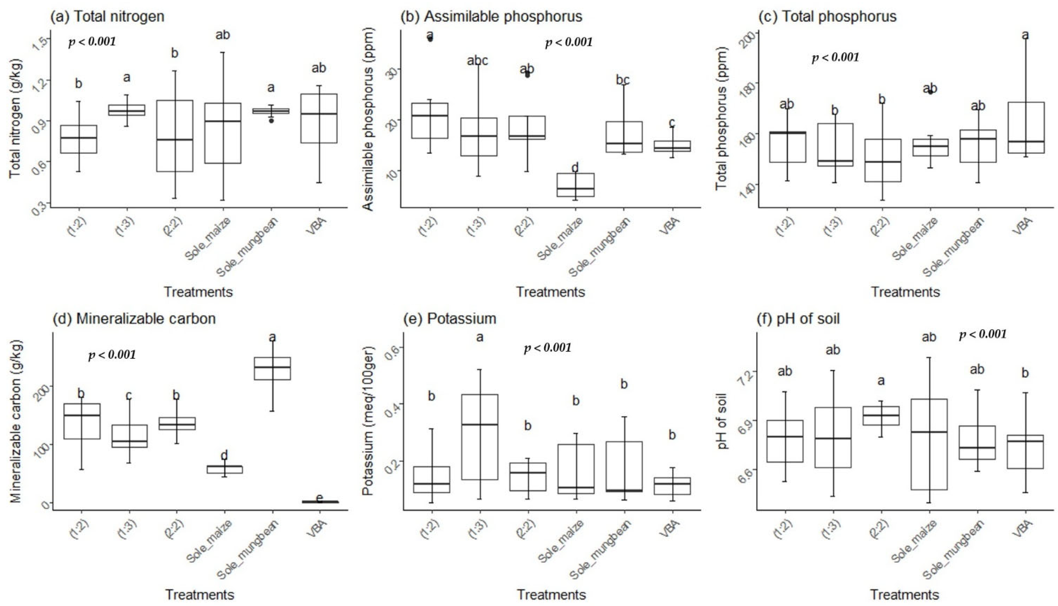 Sustainability 17 01076 g005