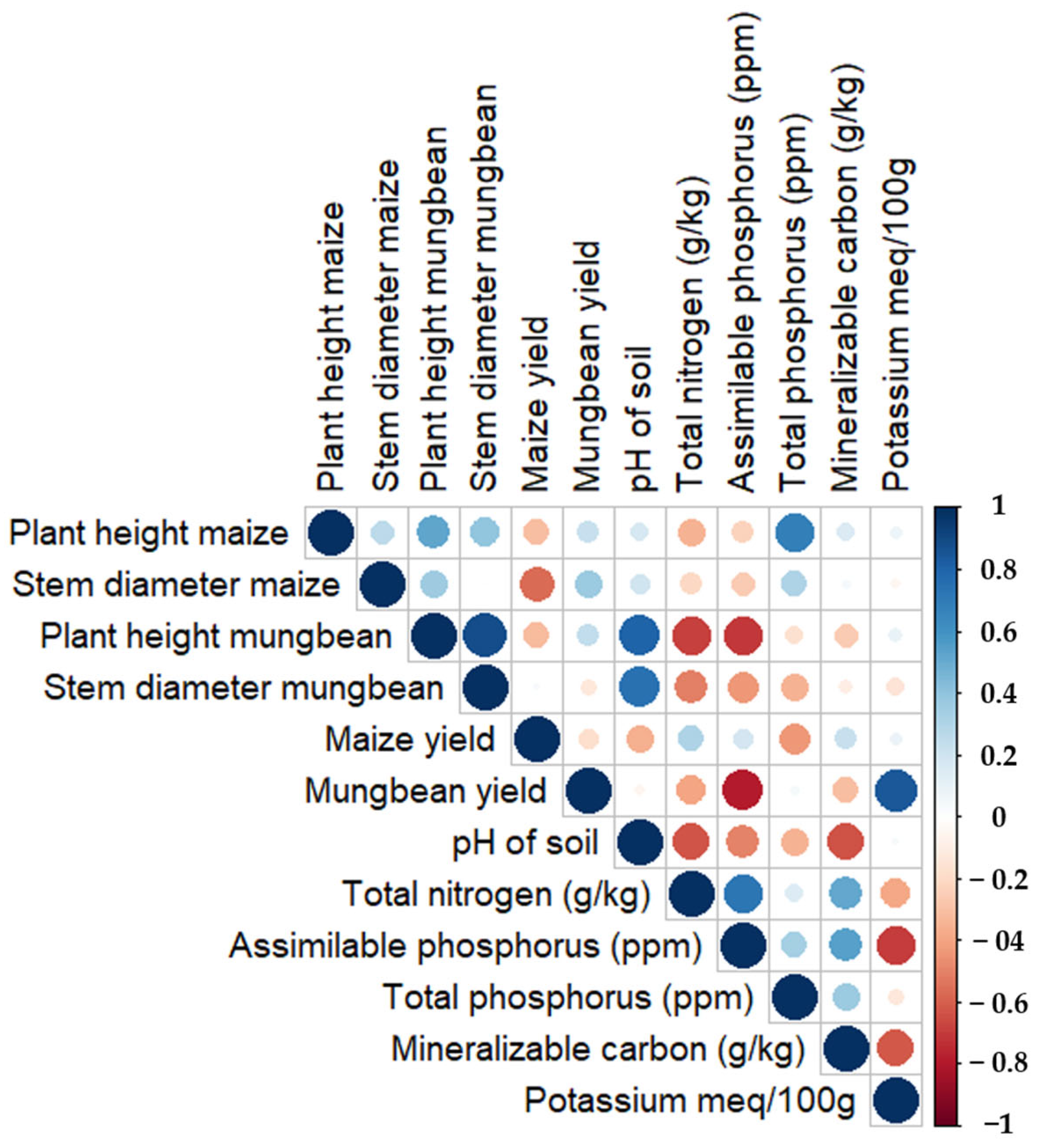 Sustainability 17 01076 g006