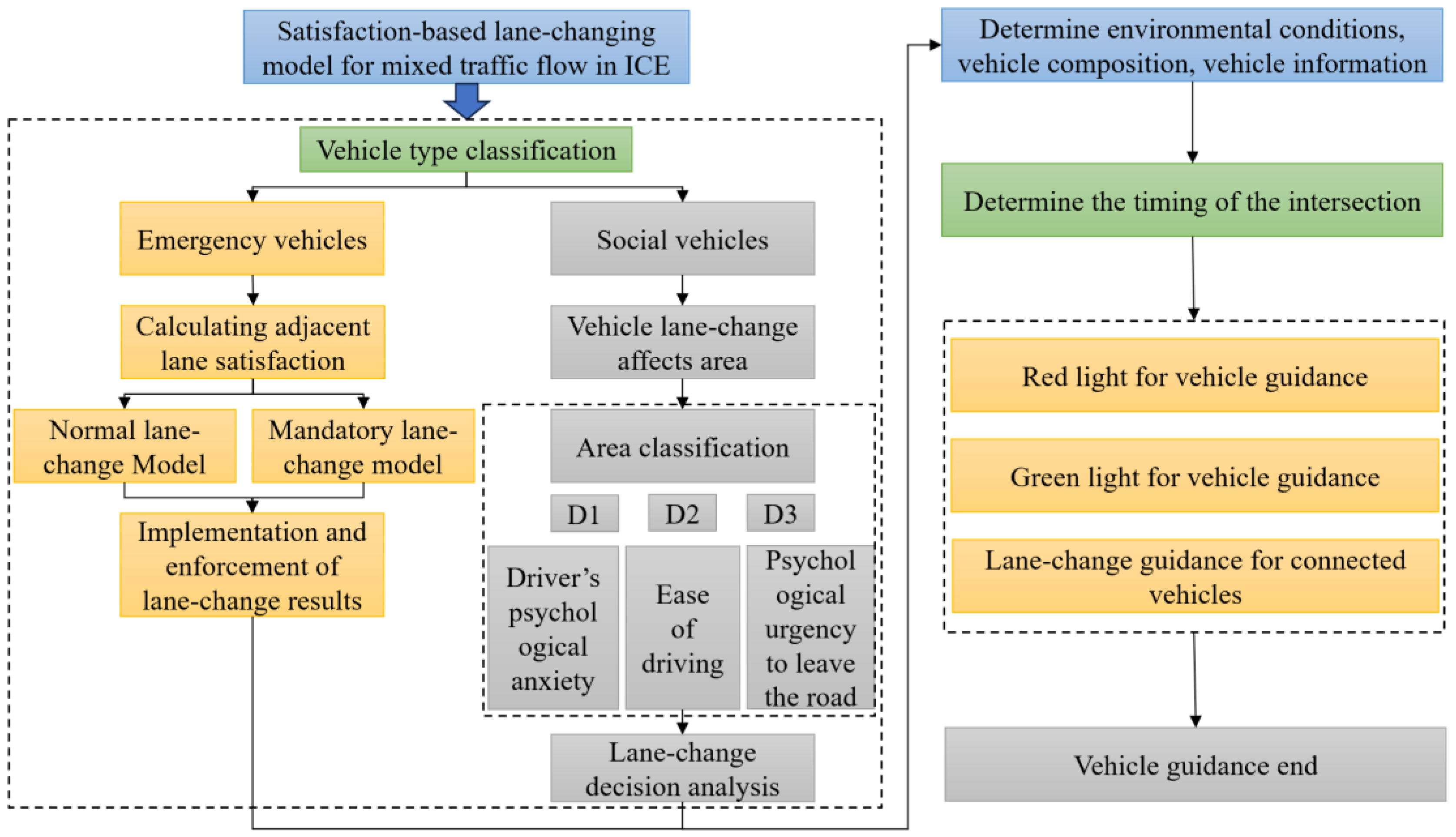 Sustainability 17 01077 g001