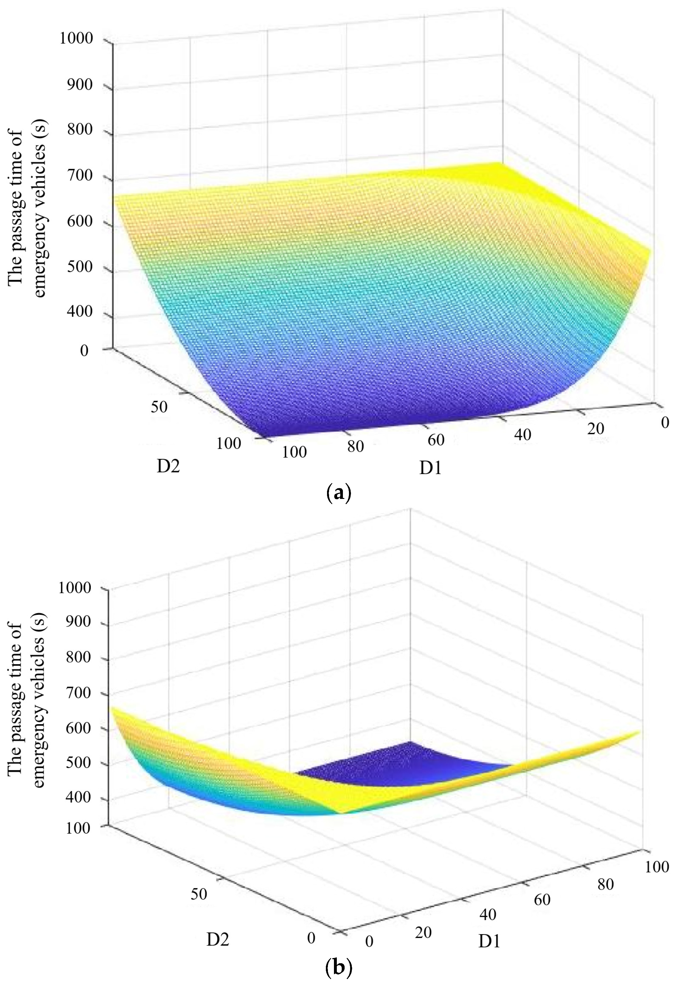 Sustainability 17 01077 g010