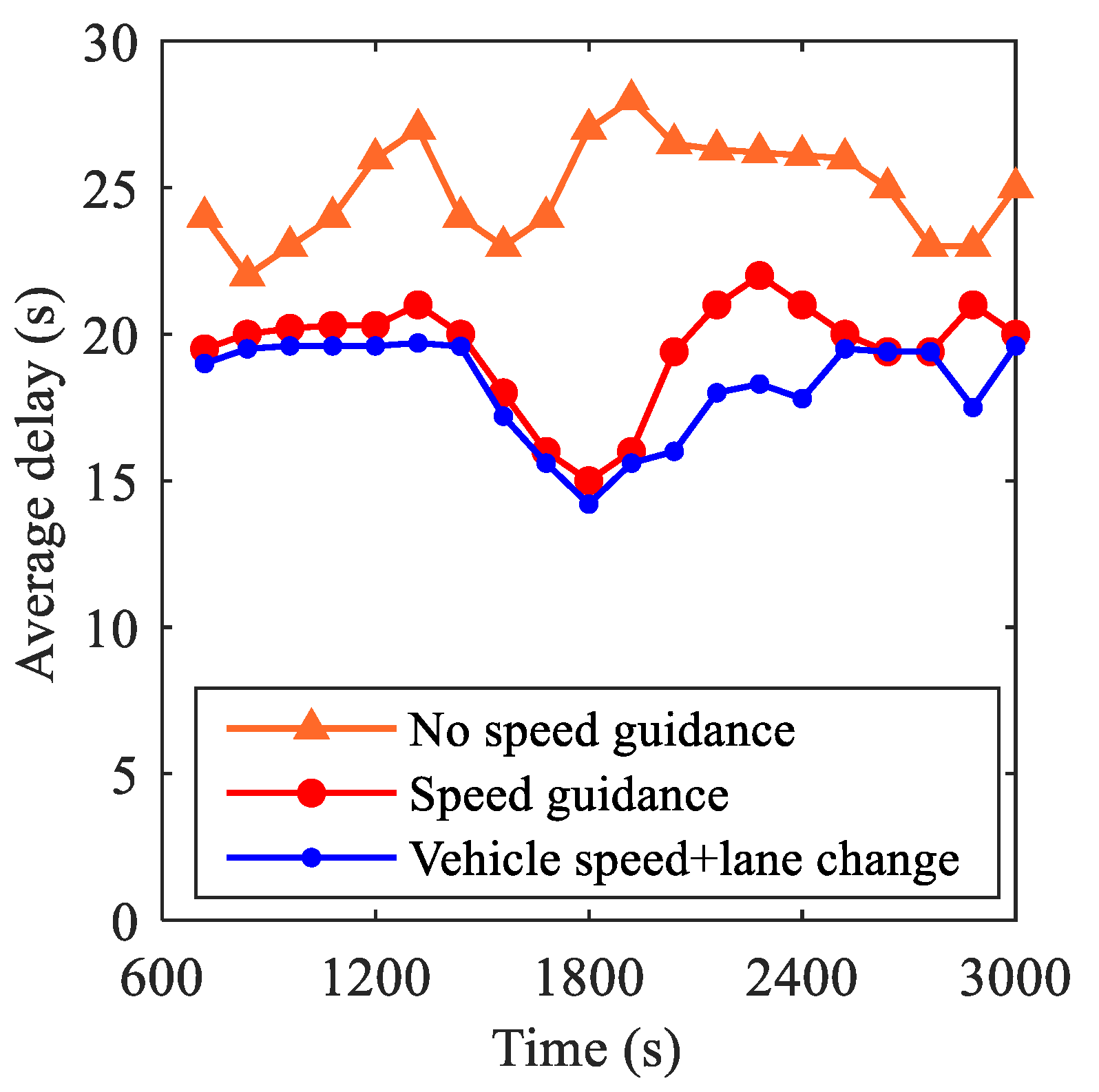 Sustainability 17 01077 g020