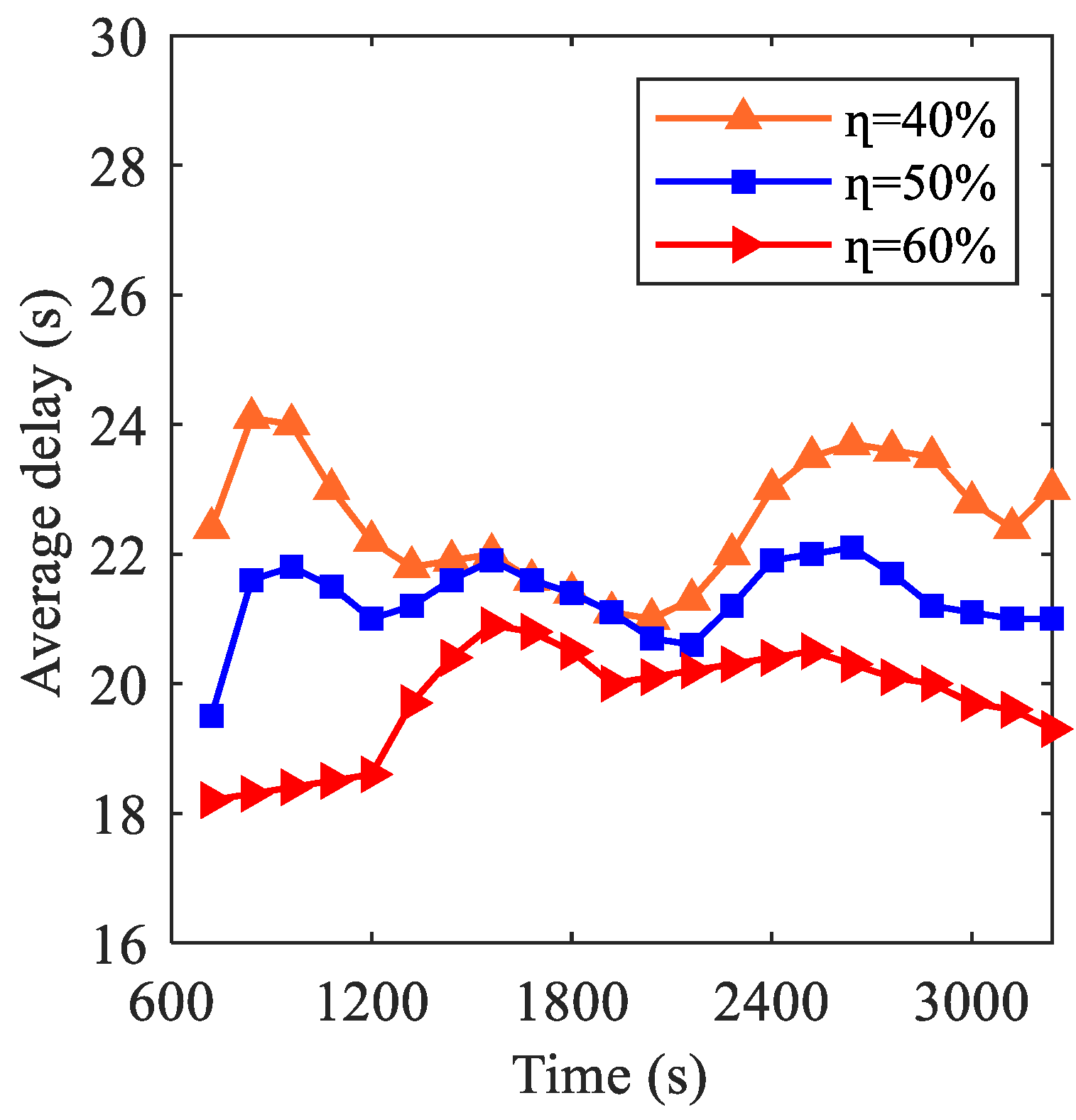 Sustainability 17 01077 g021