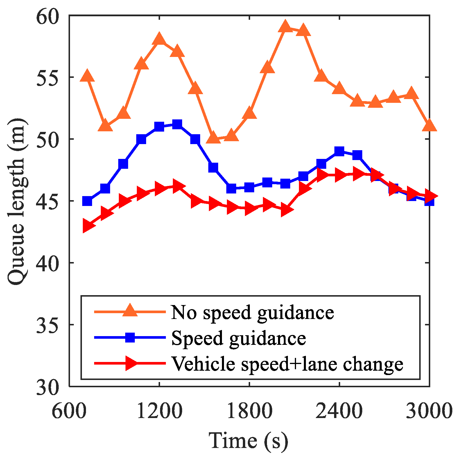 Sustainability 17 01077 g022