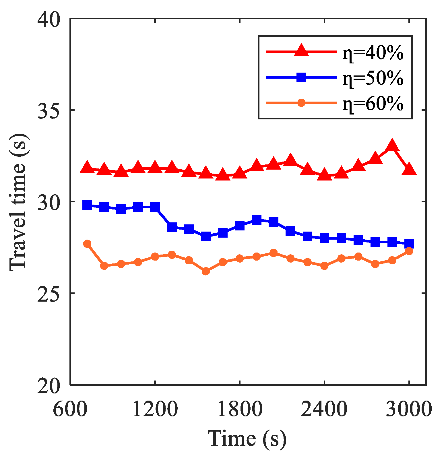 Sustainability 17 01077 g025