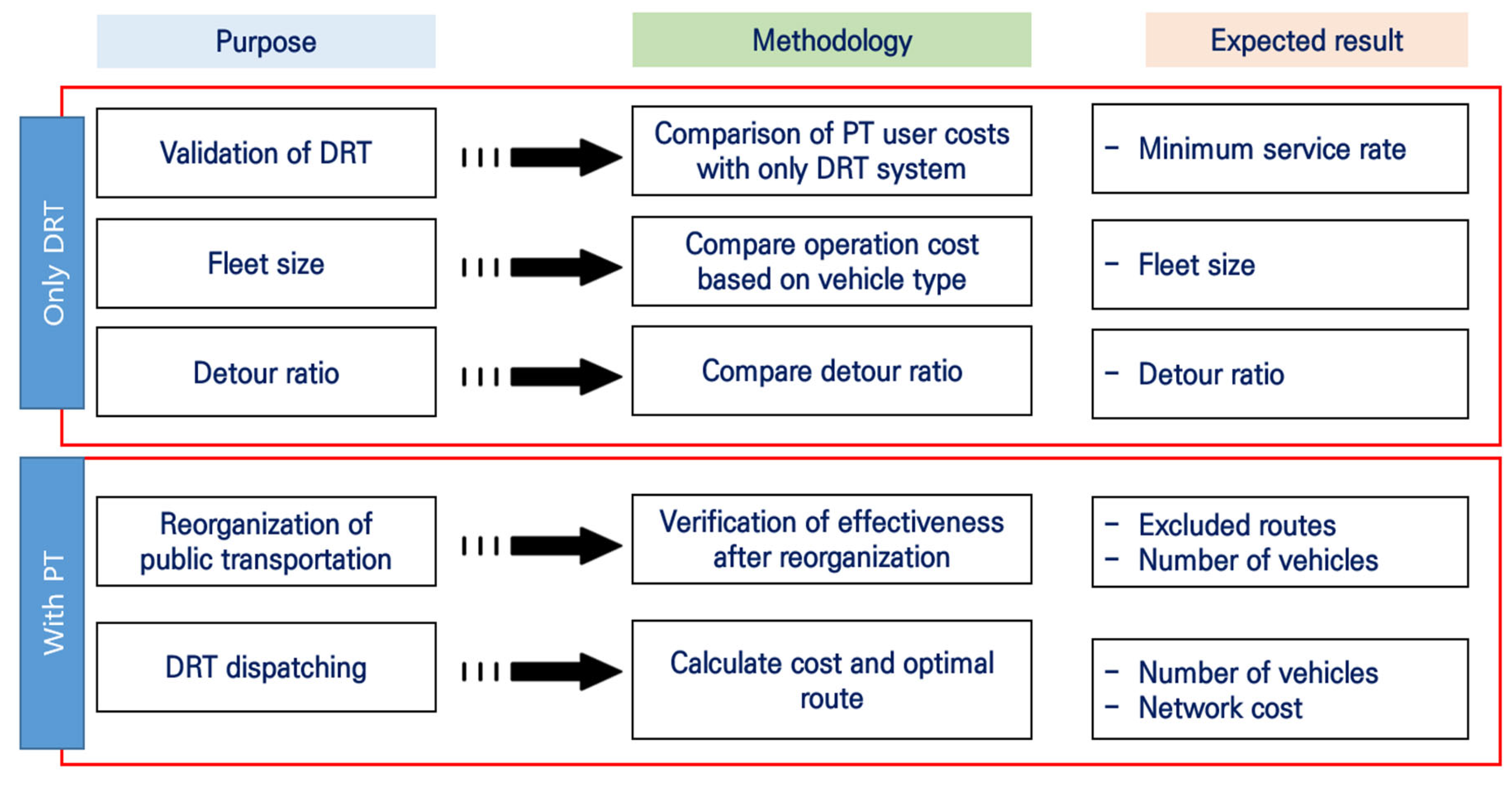 Sustainability 17 01079 g002