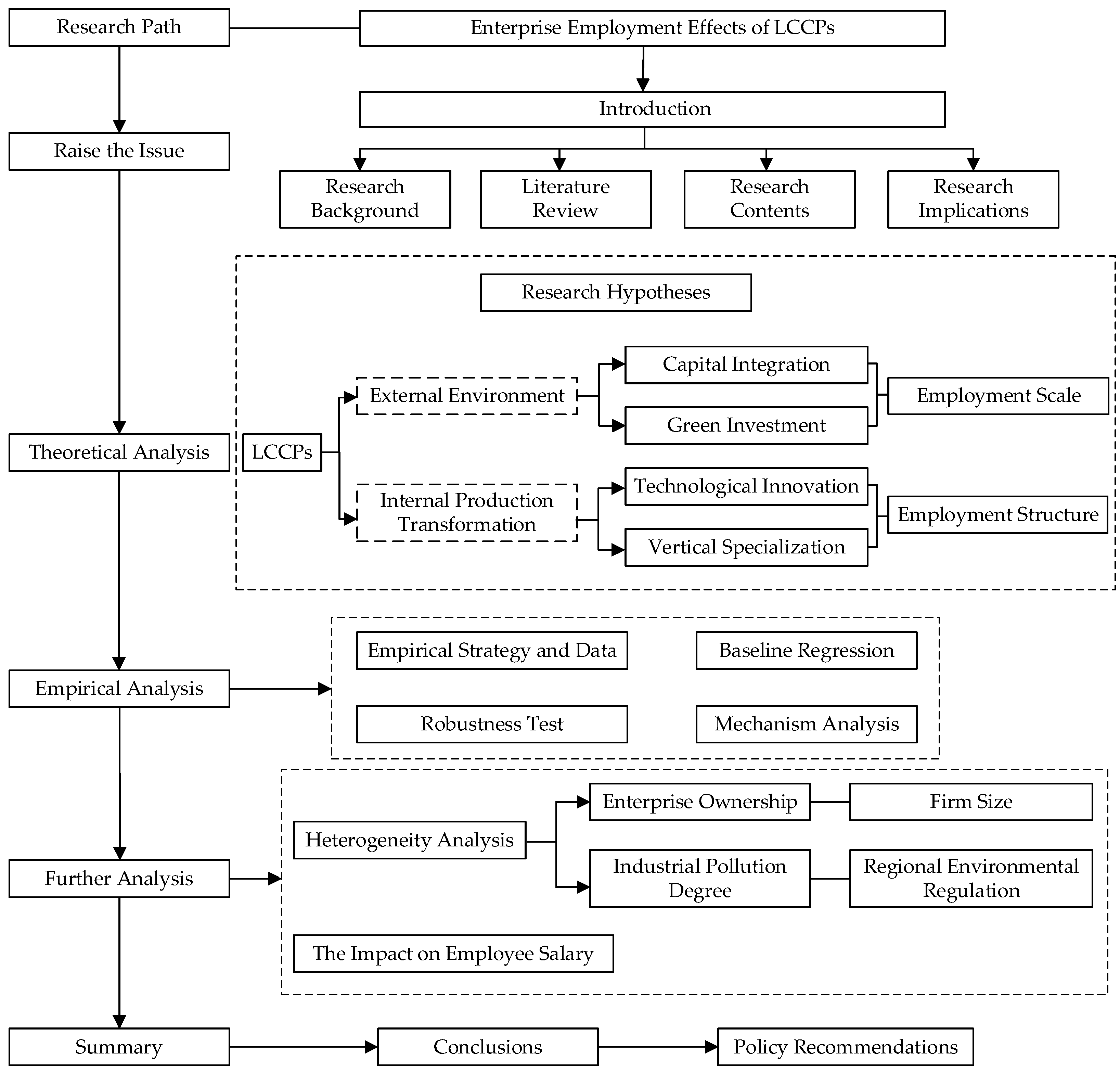 Sustainability 17 01084 g001