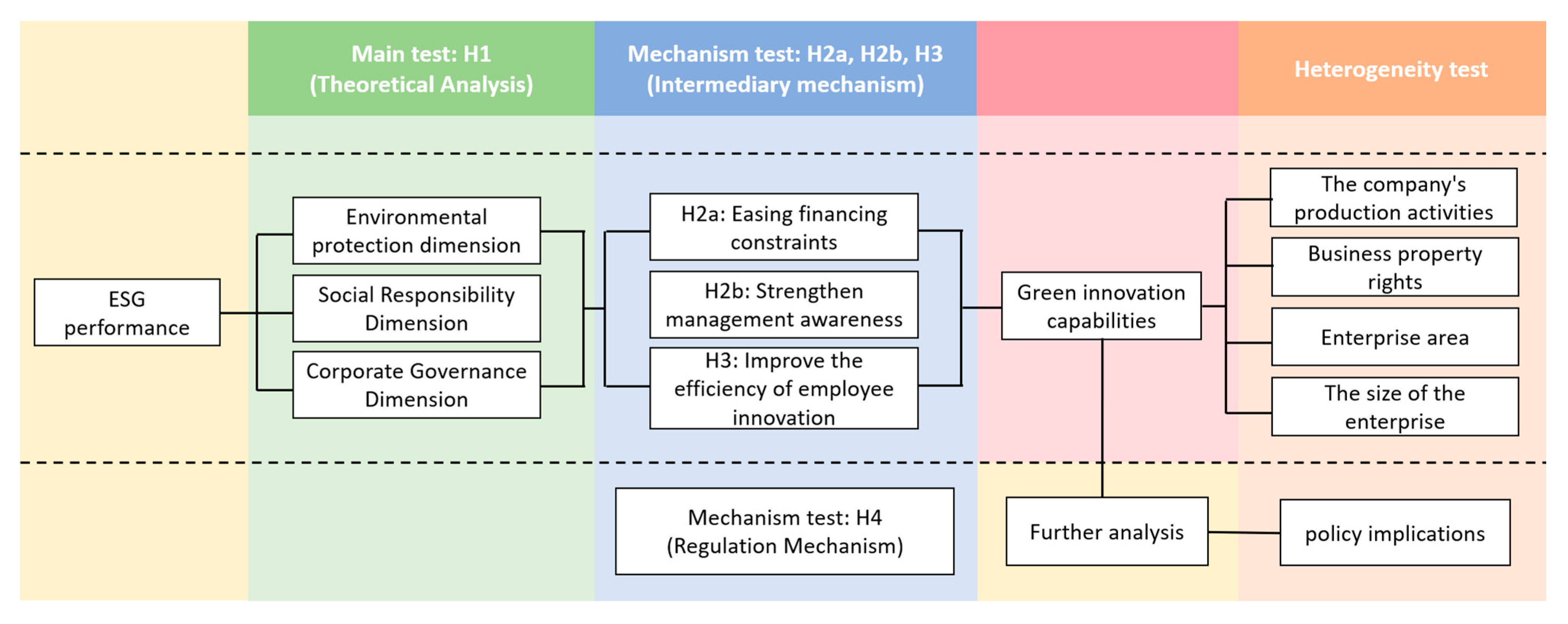 Sustainability 17 01085 g002