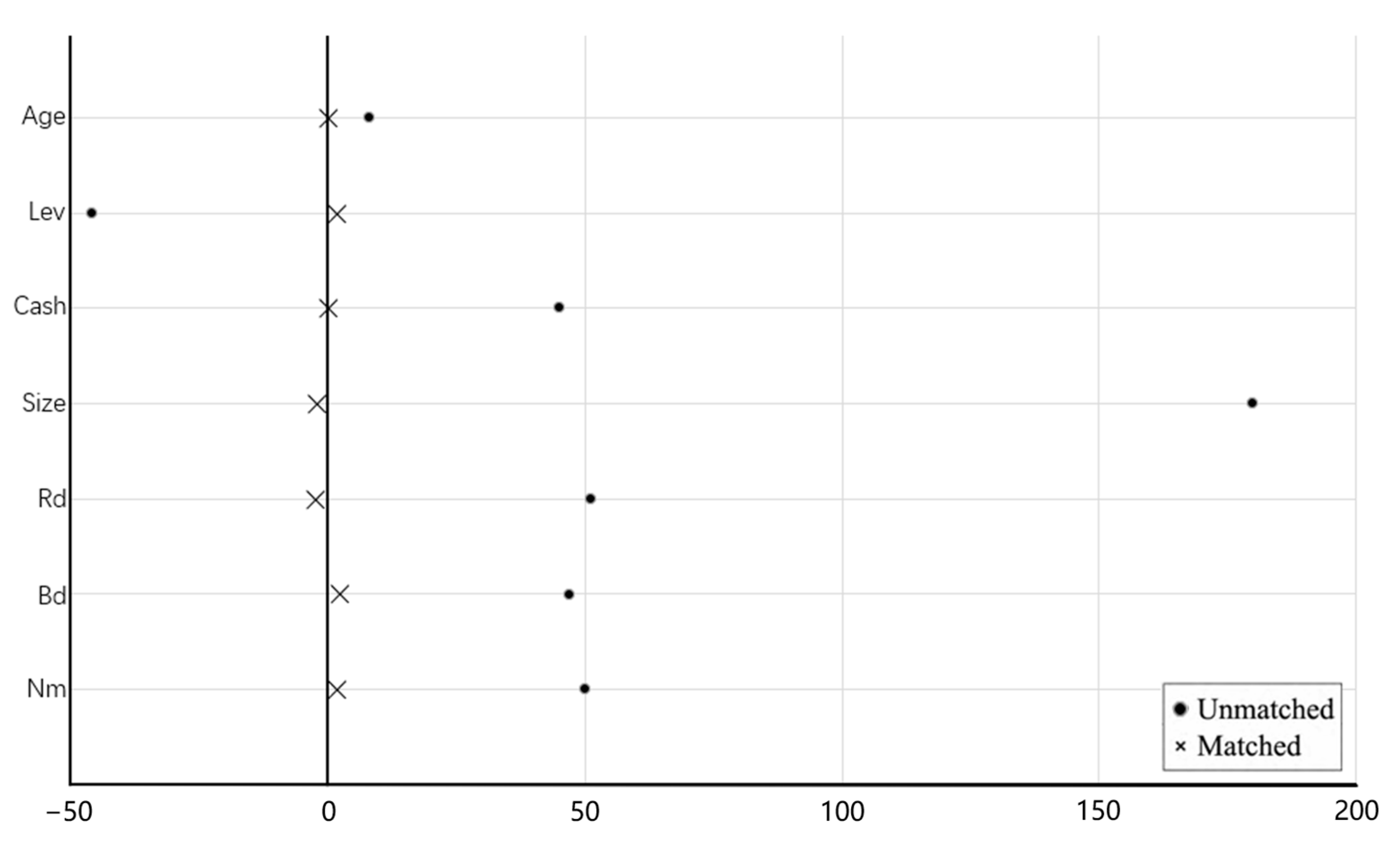 Sustainability 17 01085 g007