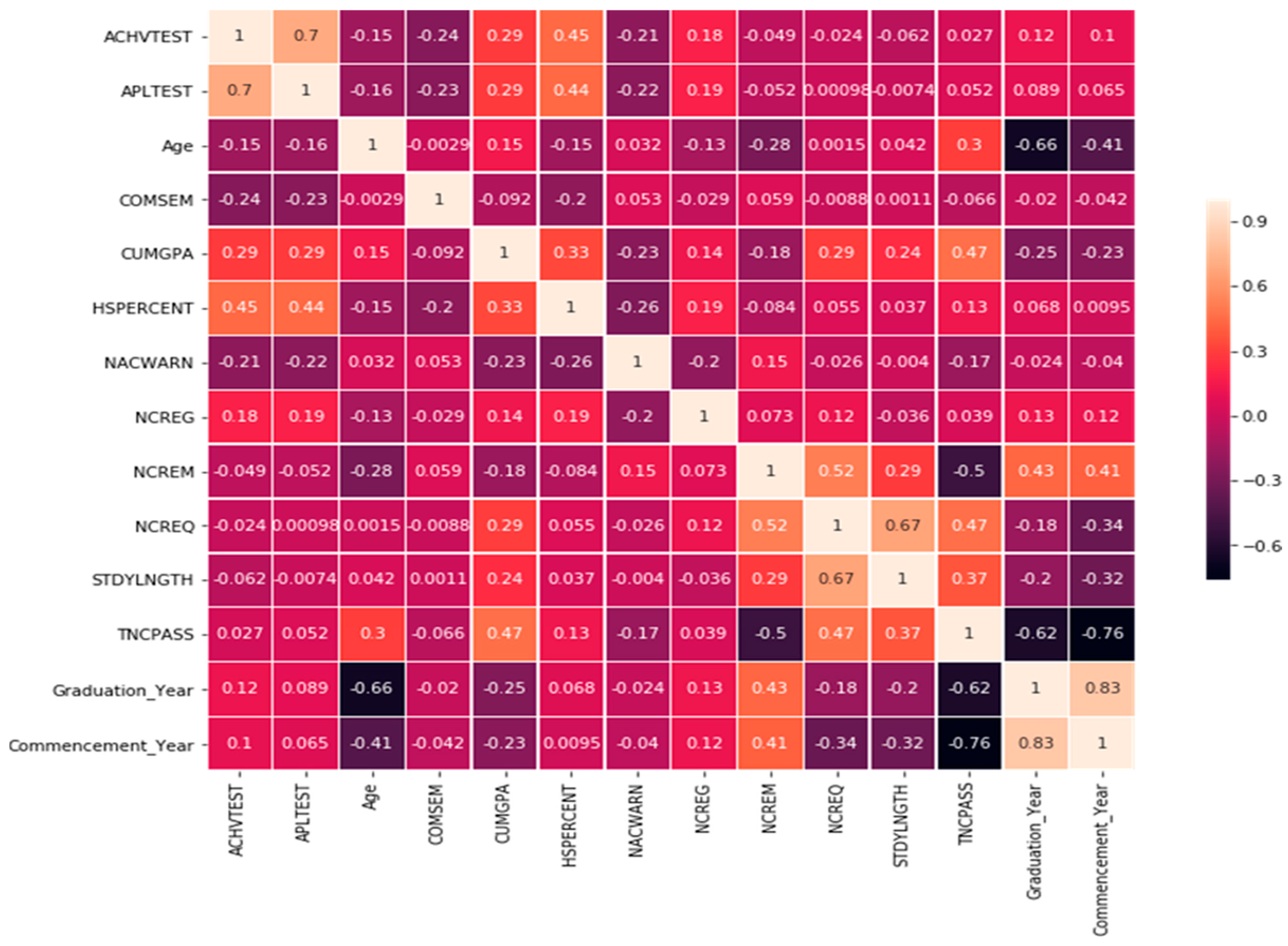 Sustainability 17 01087 g003