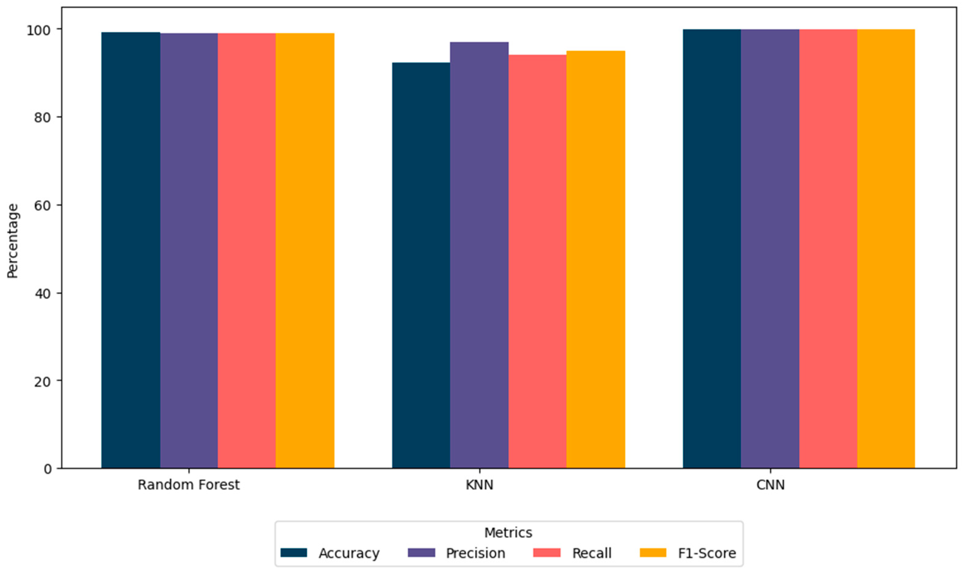 Sustainability 17 01087 g005