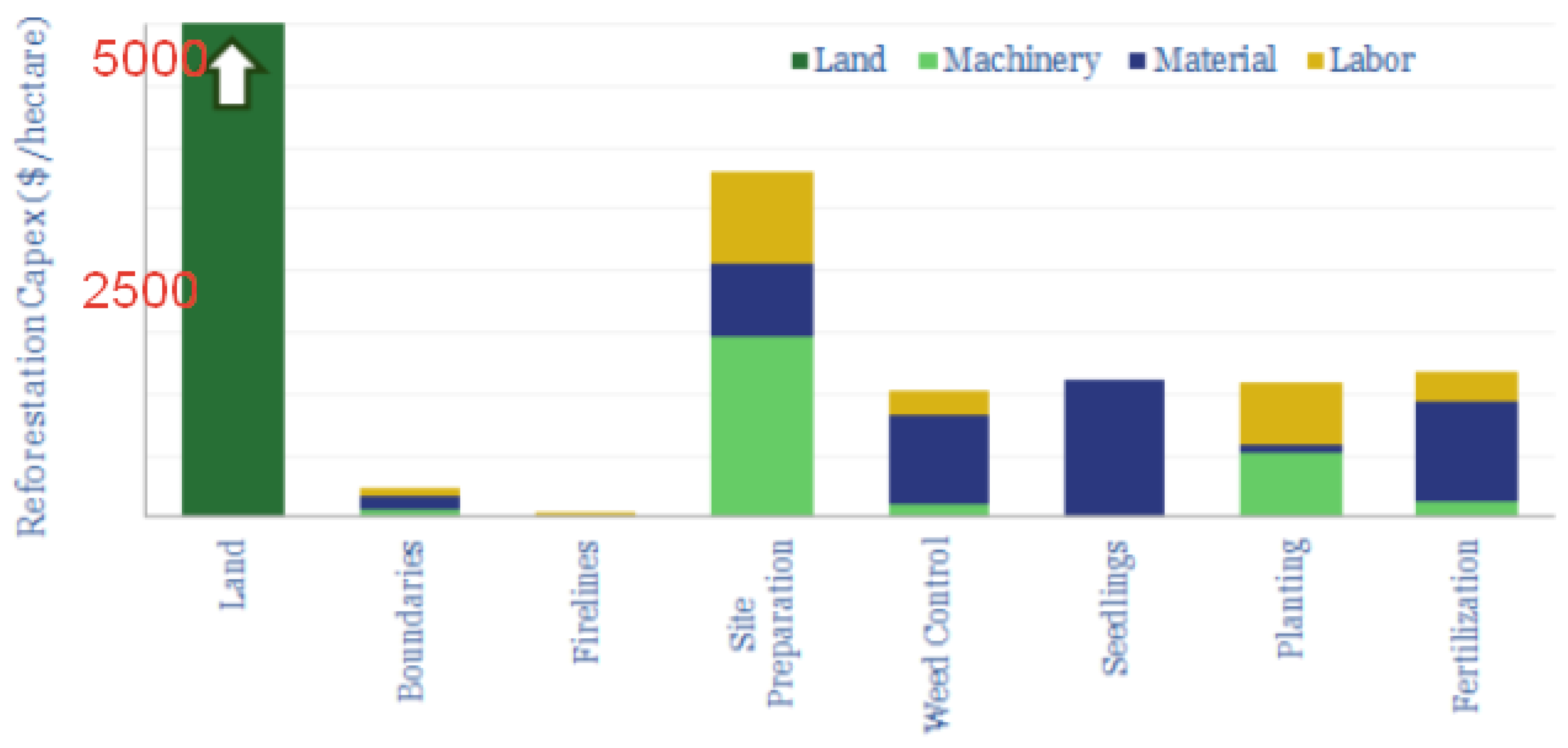 Sustainability 17 01088 g005
