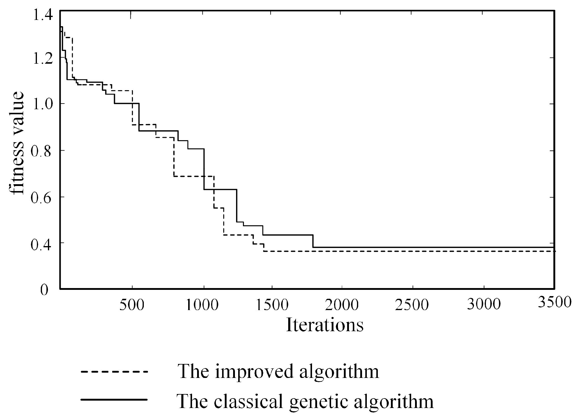 Sustainability 17 01089 g013
