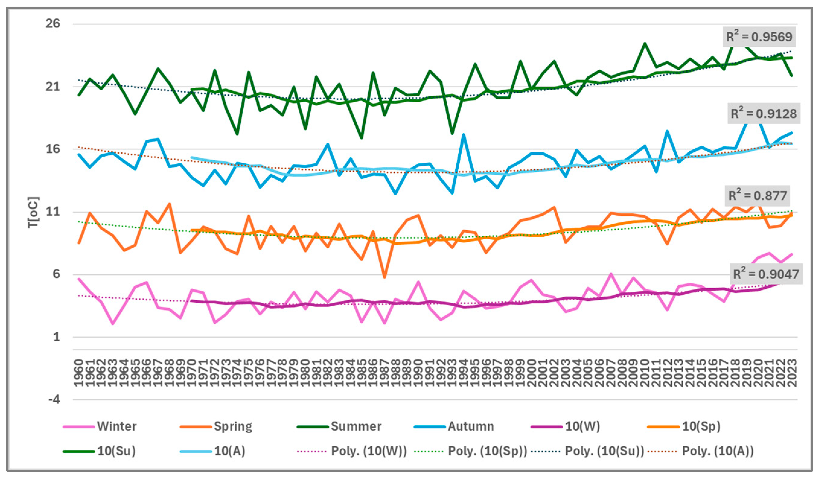 Sustainability 17 01090 g004