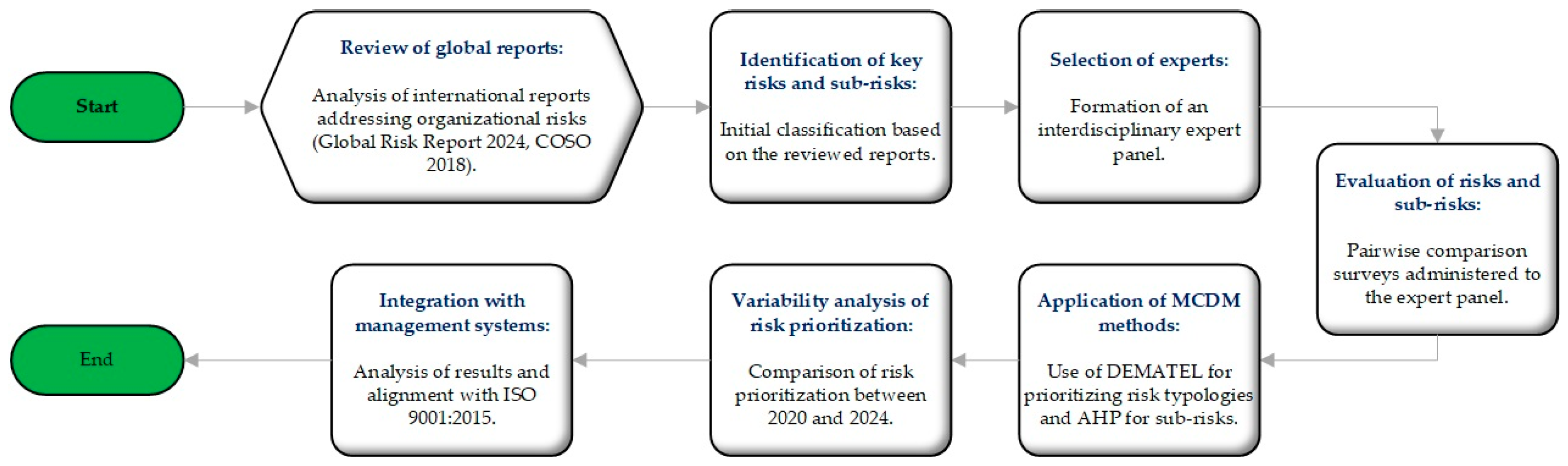 Sustainability 17 01092 g001