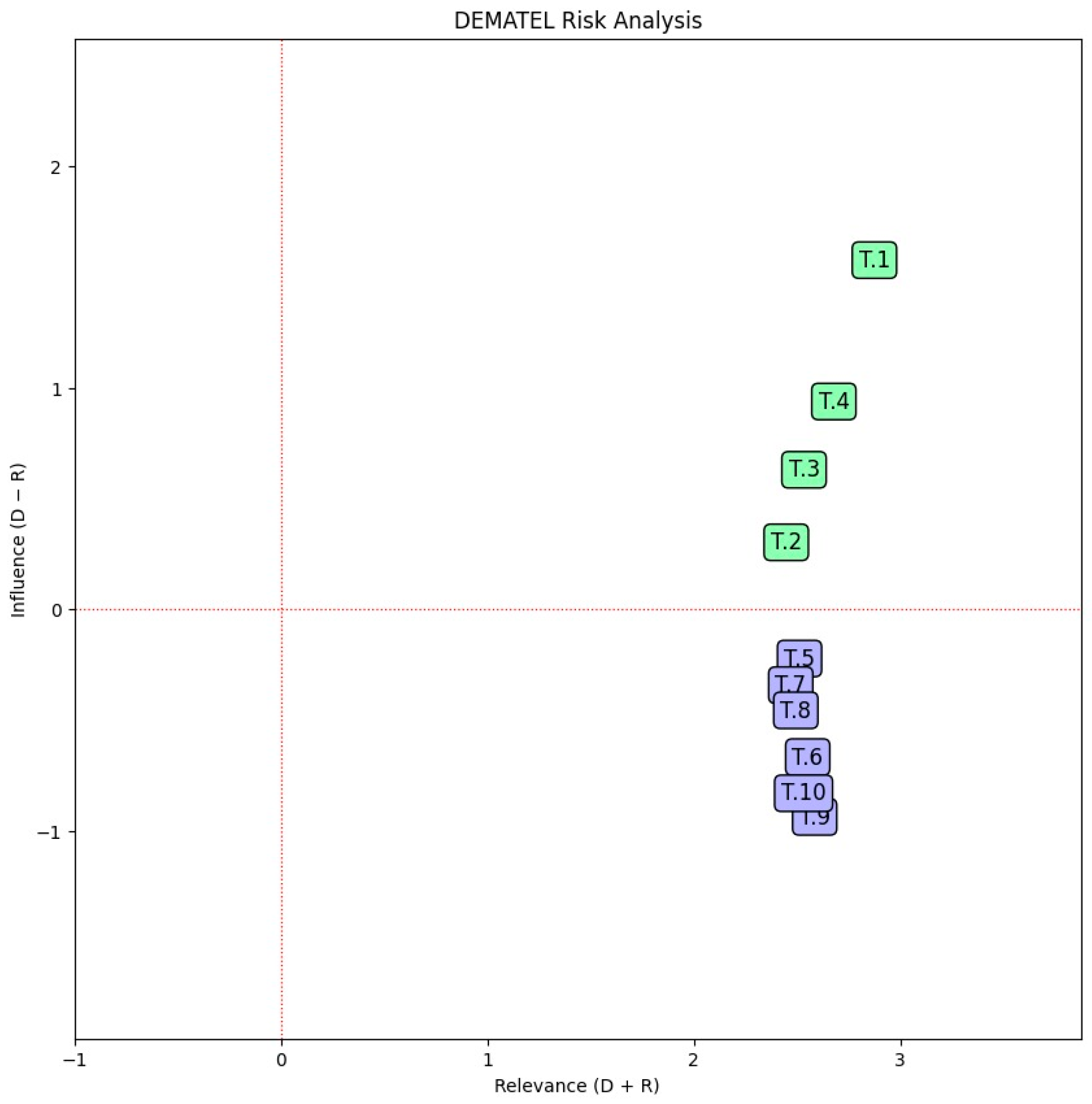Sustainability 17 01092 g003