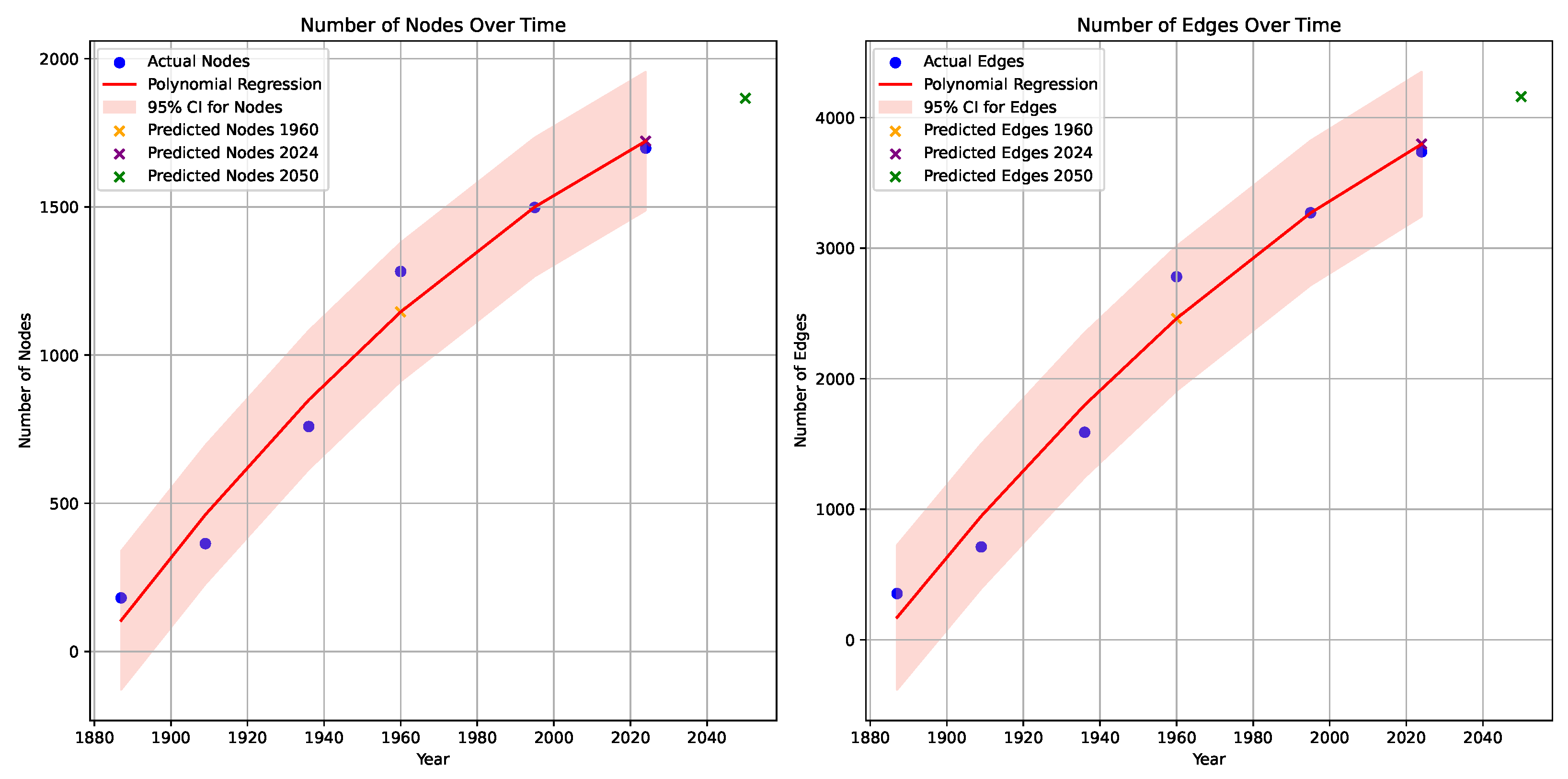 Sustainability 17 01095 g005