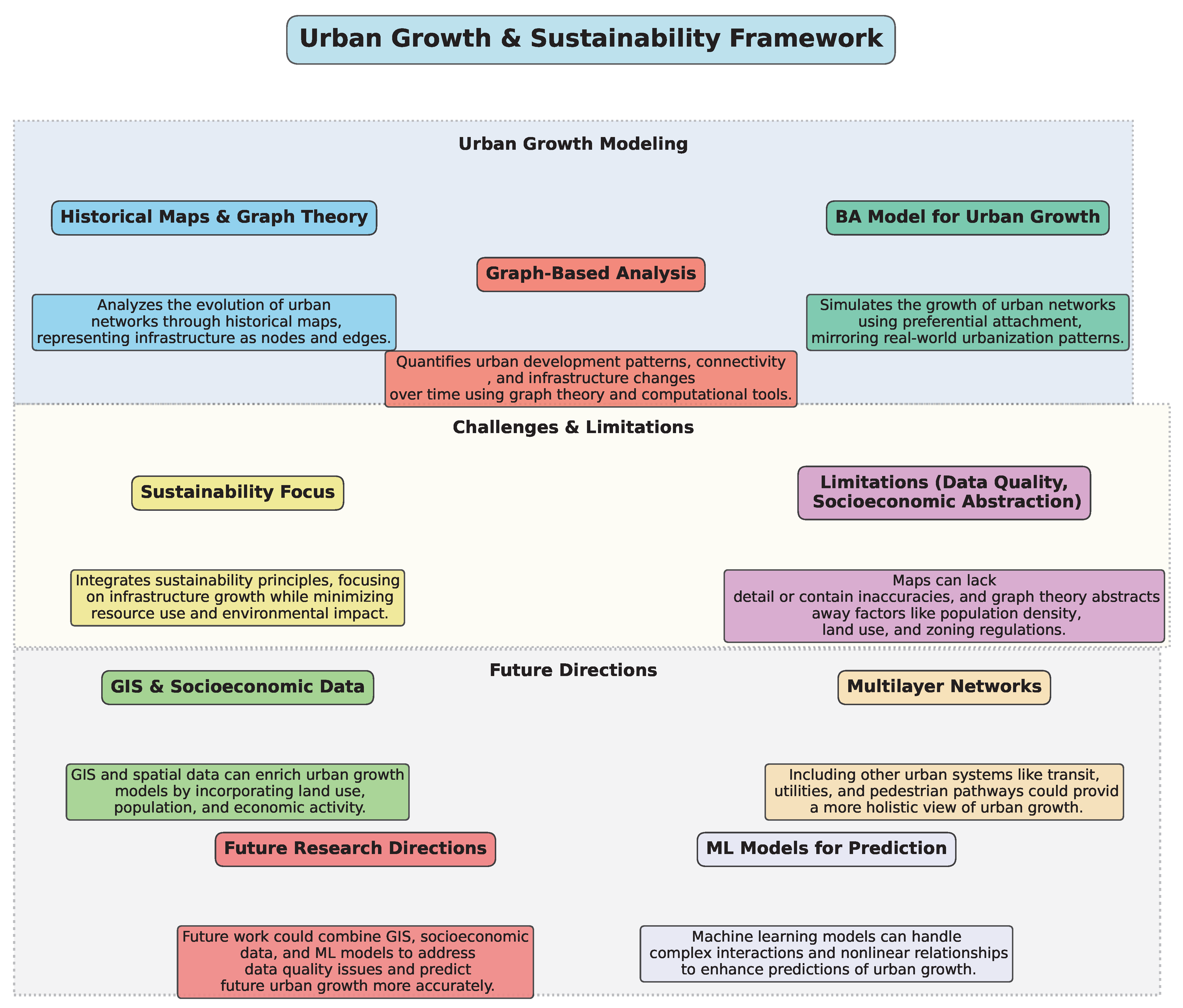 Sustainability 17 01095 g007