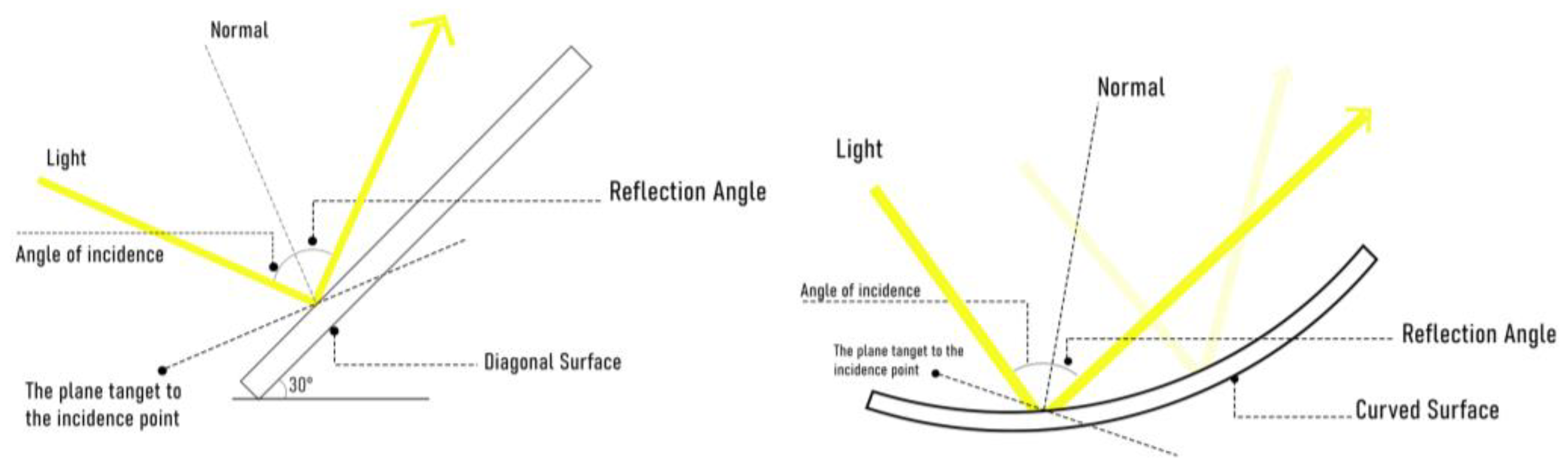 Sustainability 17 01096 g002 Sustainability 17 01096 g002