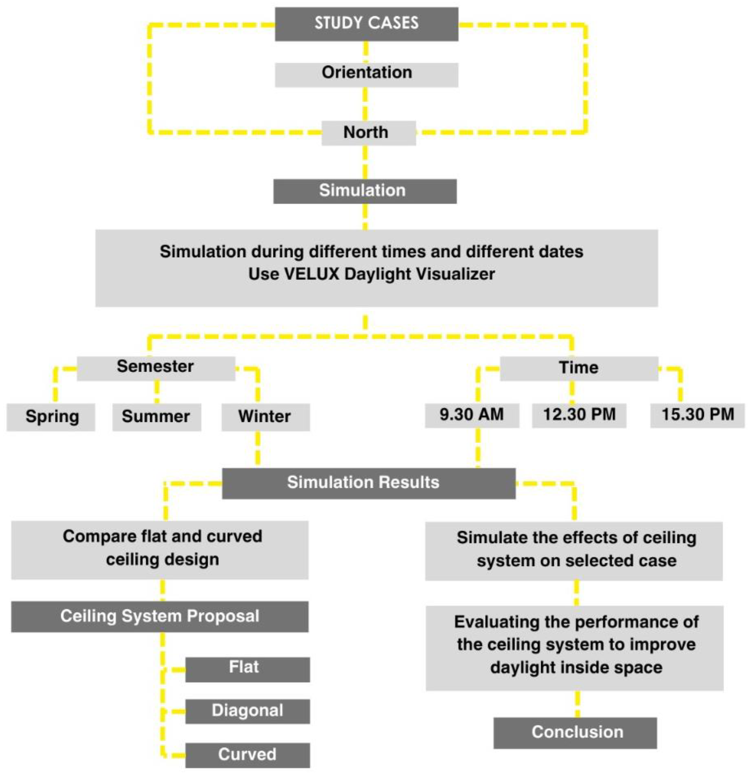 Sustainability 17 01096 g003 Sustainability 17 01096 g003