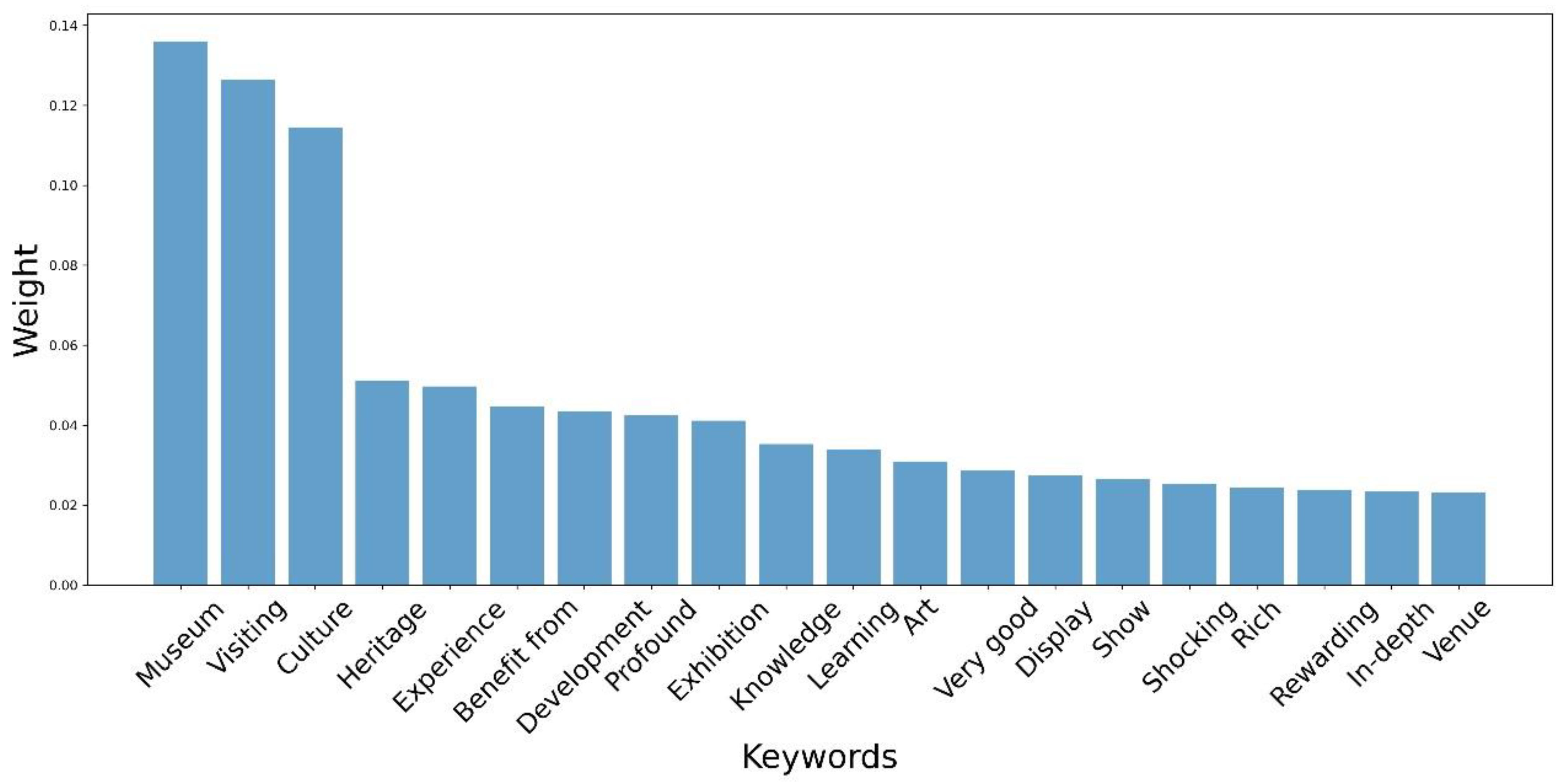 Sustainability 17 01097 g002