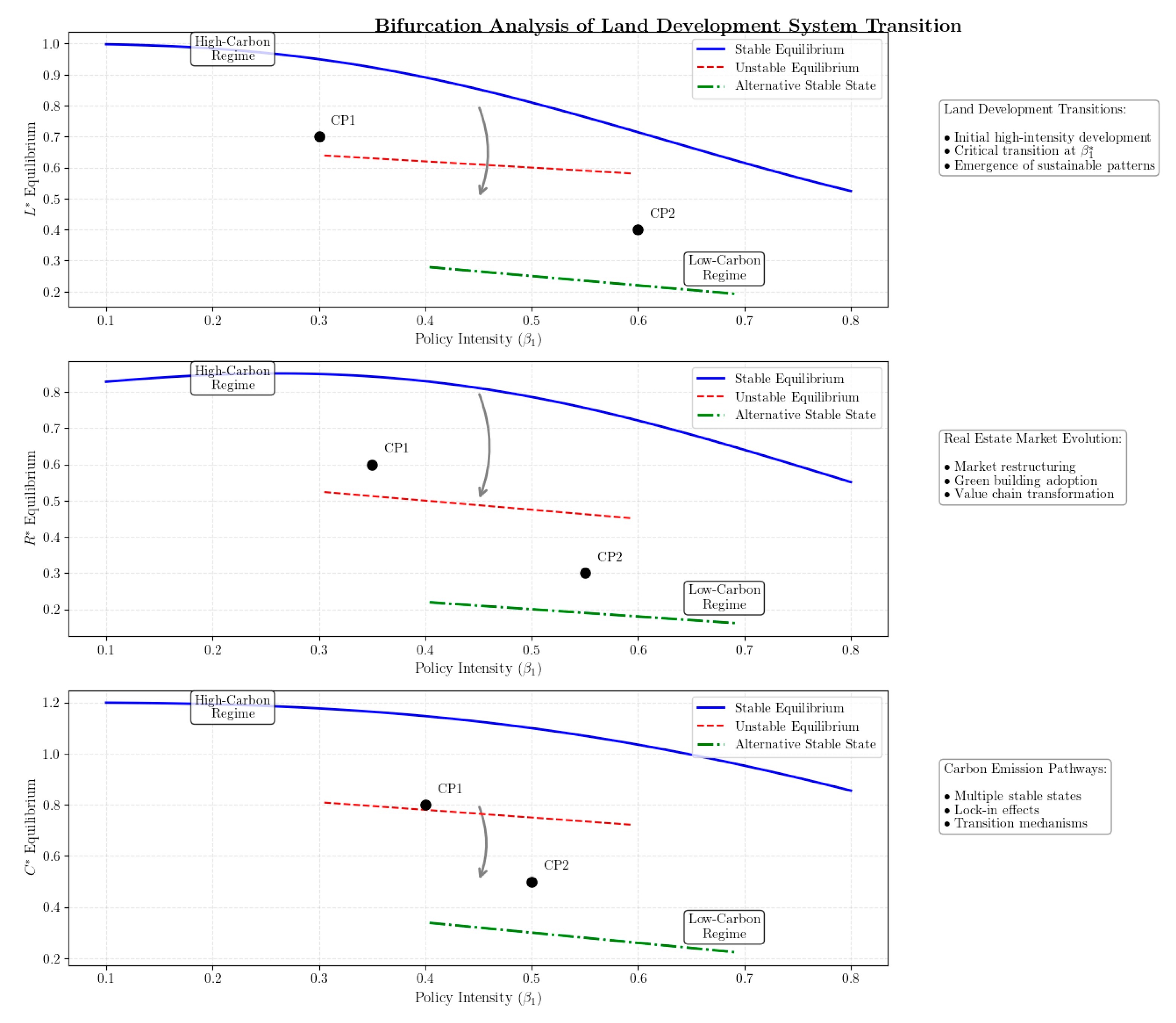Sustainability 17 01099 g002