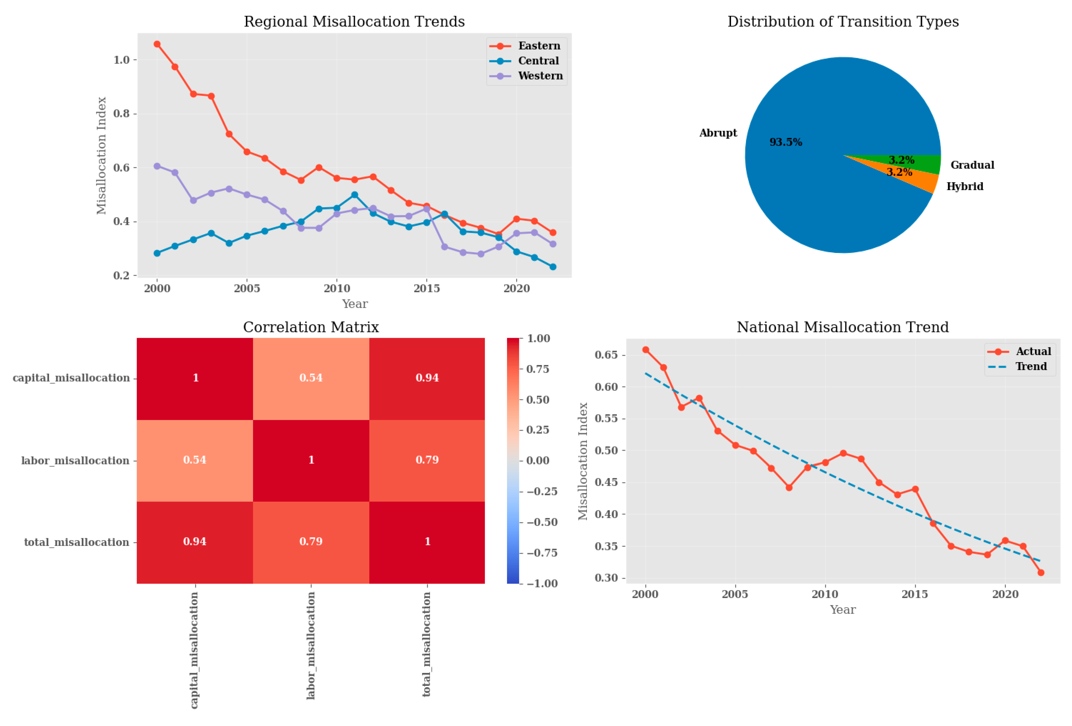 Sustainability 17 01099 g0a1