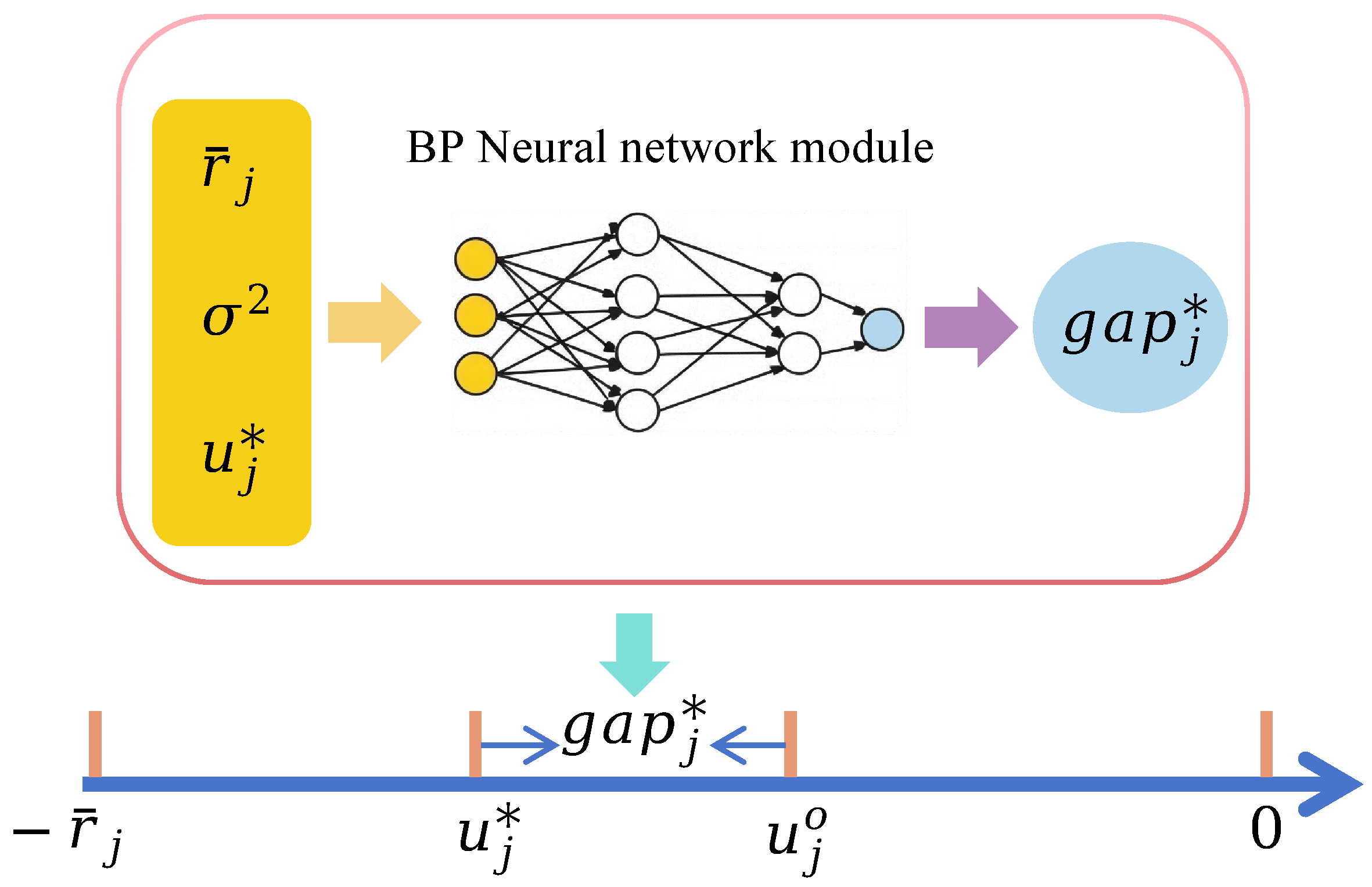 Sustainability 17 01100 g005