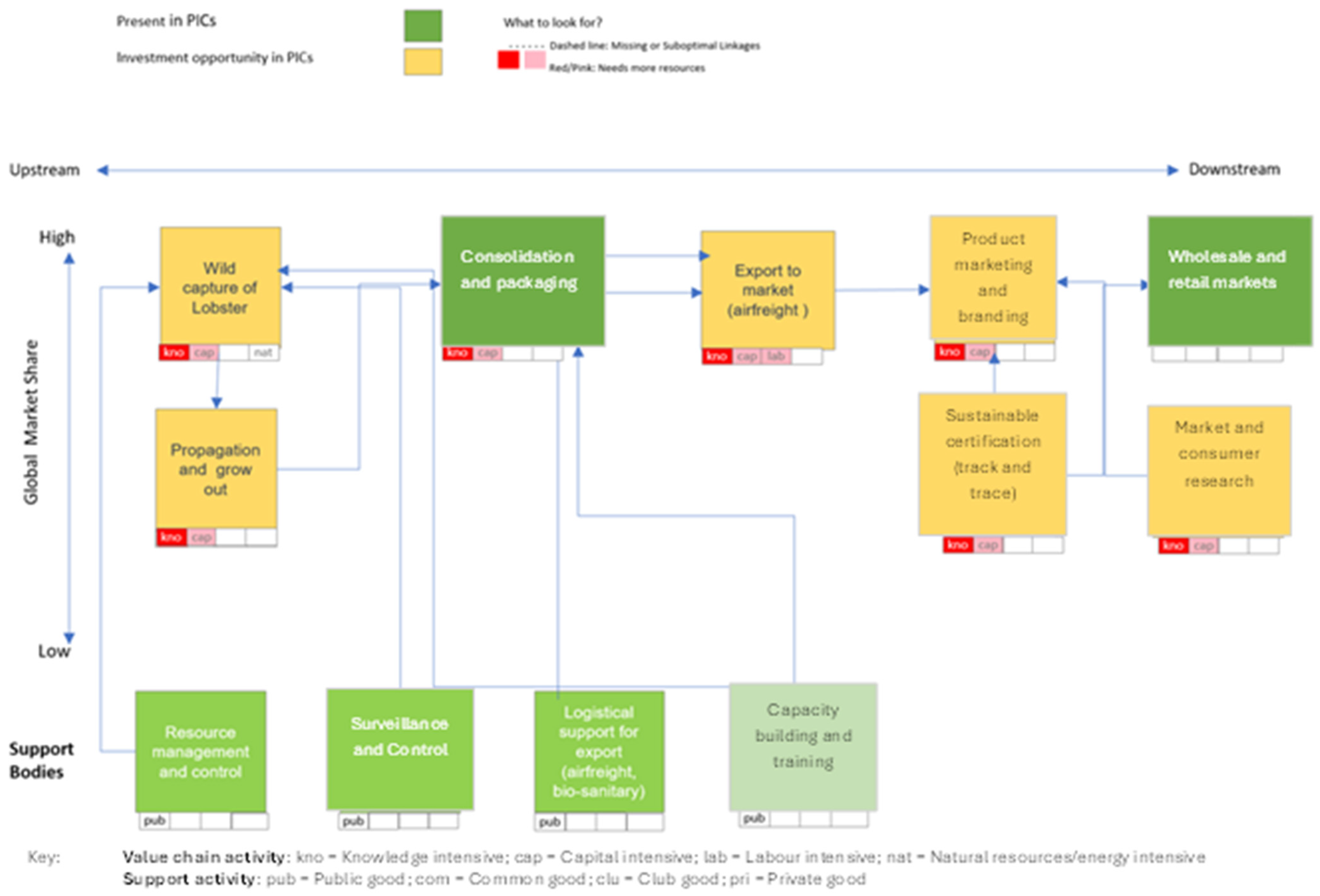 Sustainability 17 01103 g007