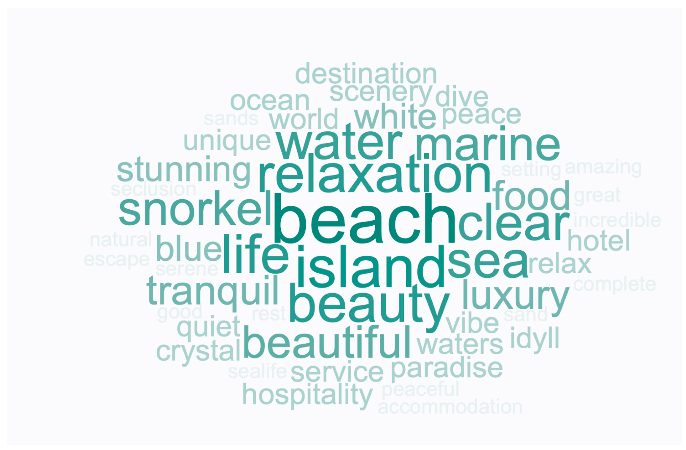 Sustainability 17 01108 g003