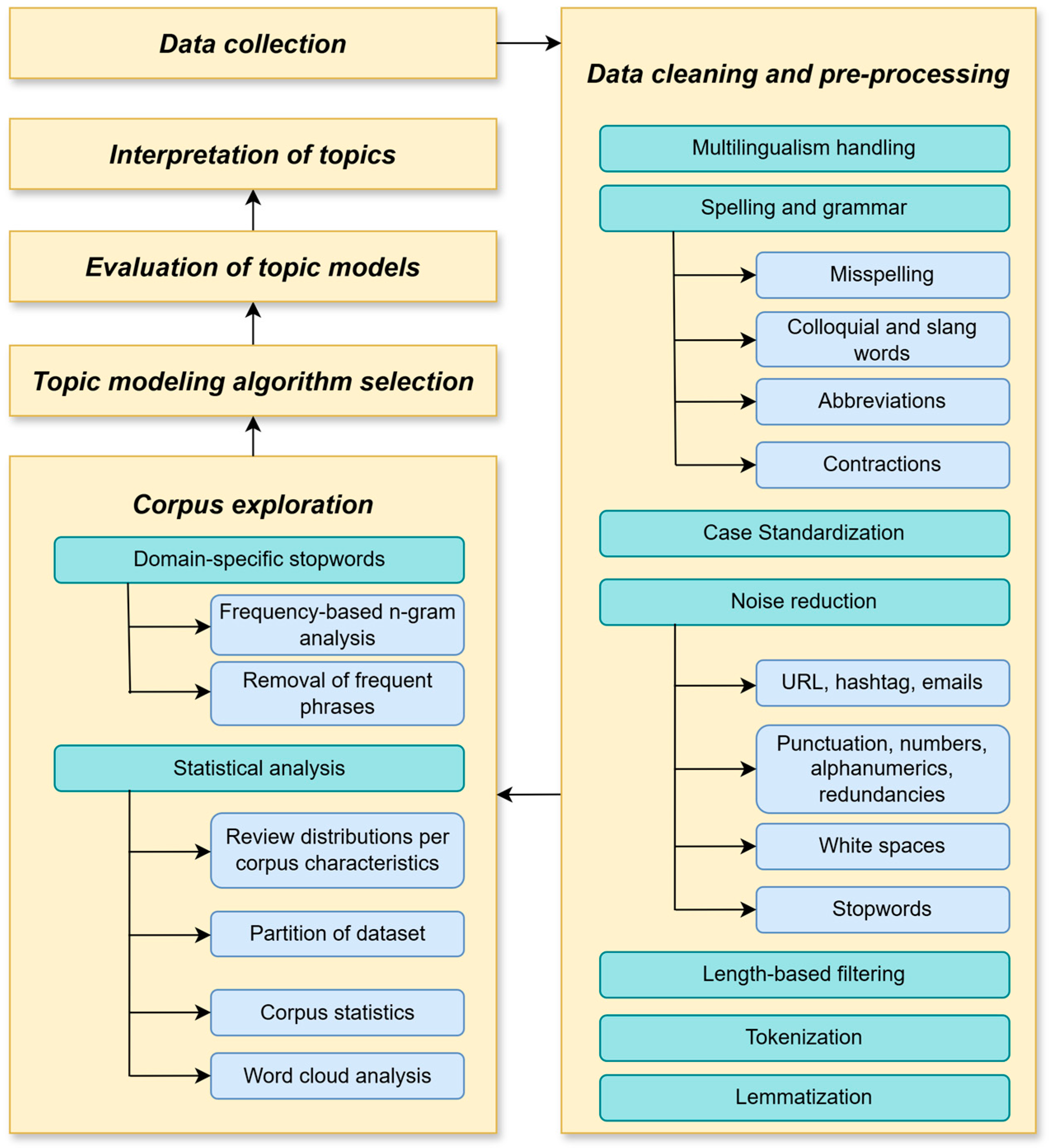 Sustainability 17 01109 g001