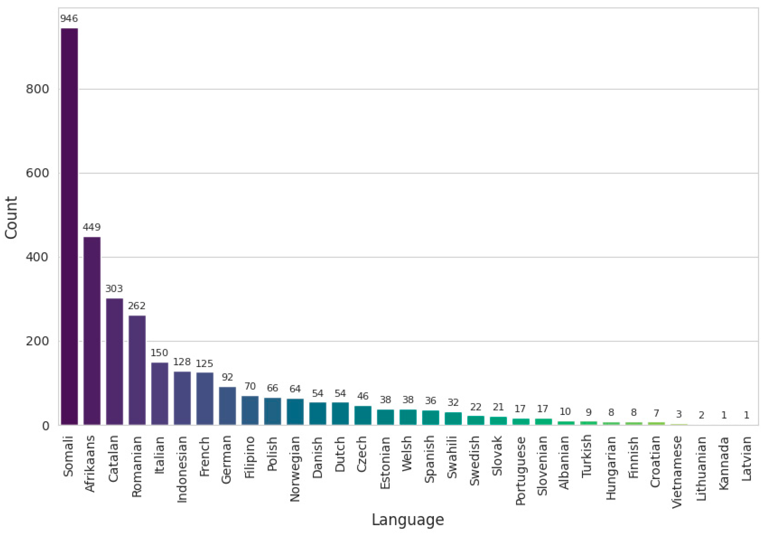 Sustainability 17 01109 g002