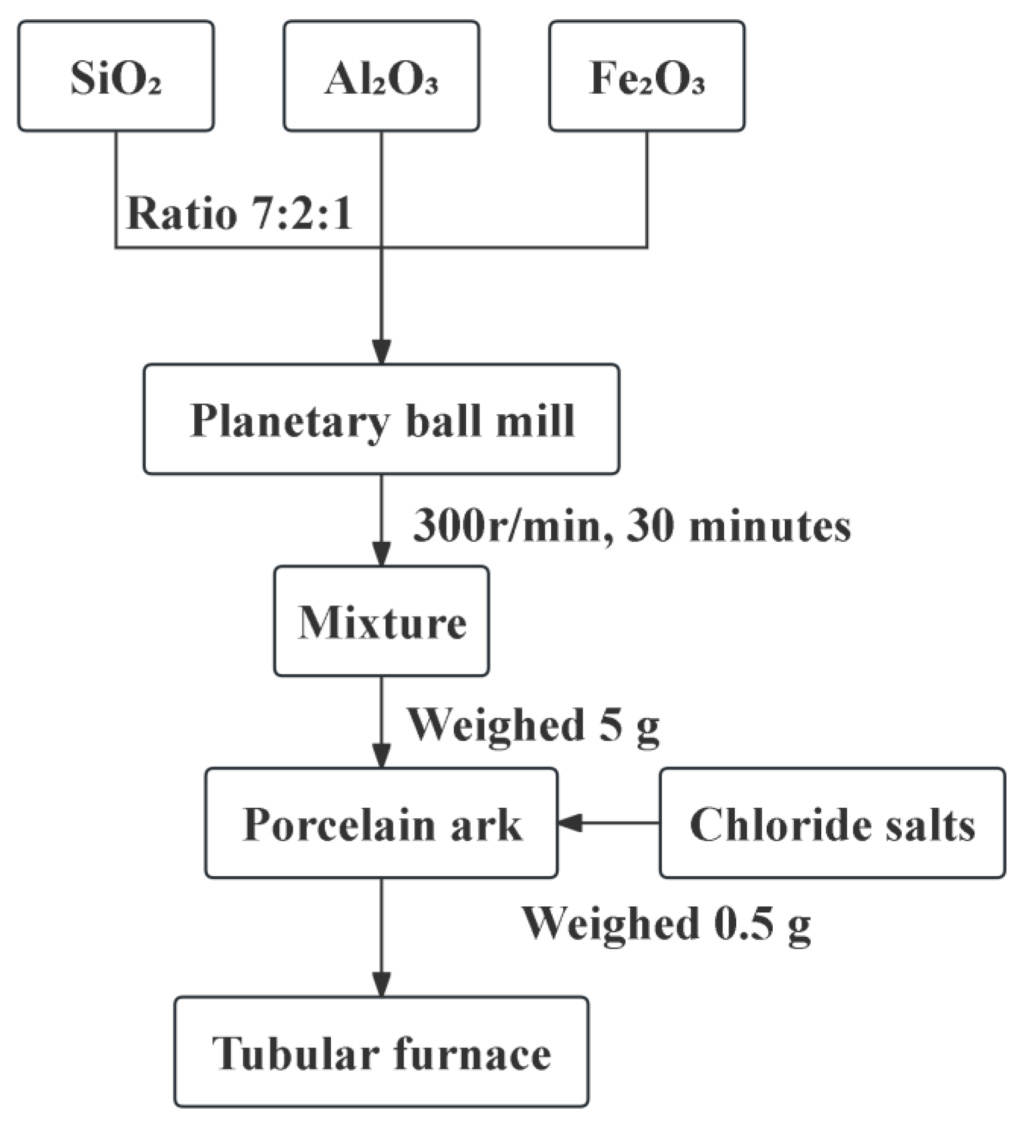 Sustainability 17 01110 g002