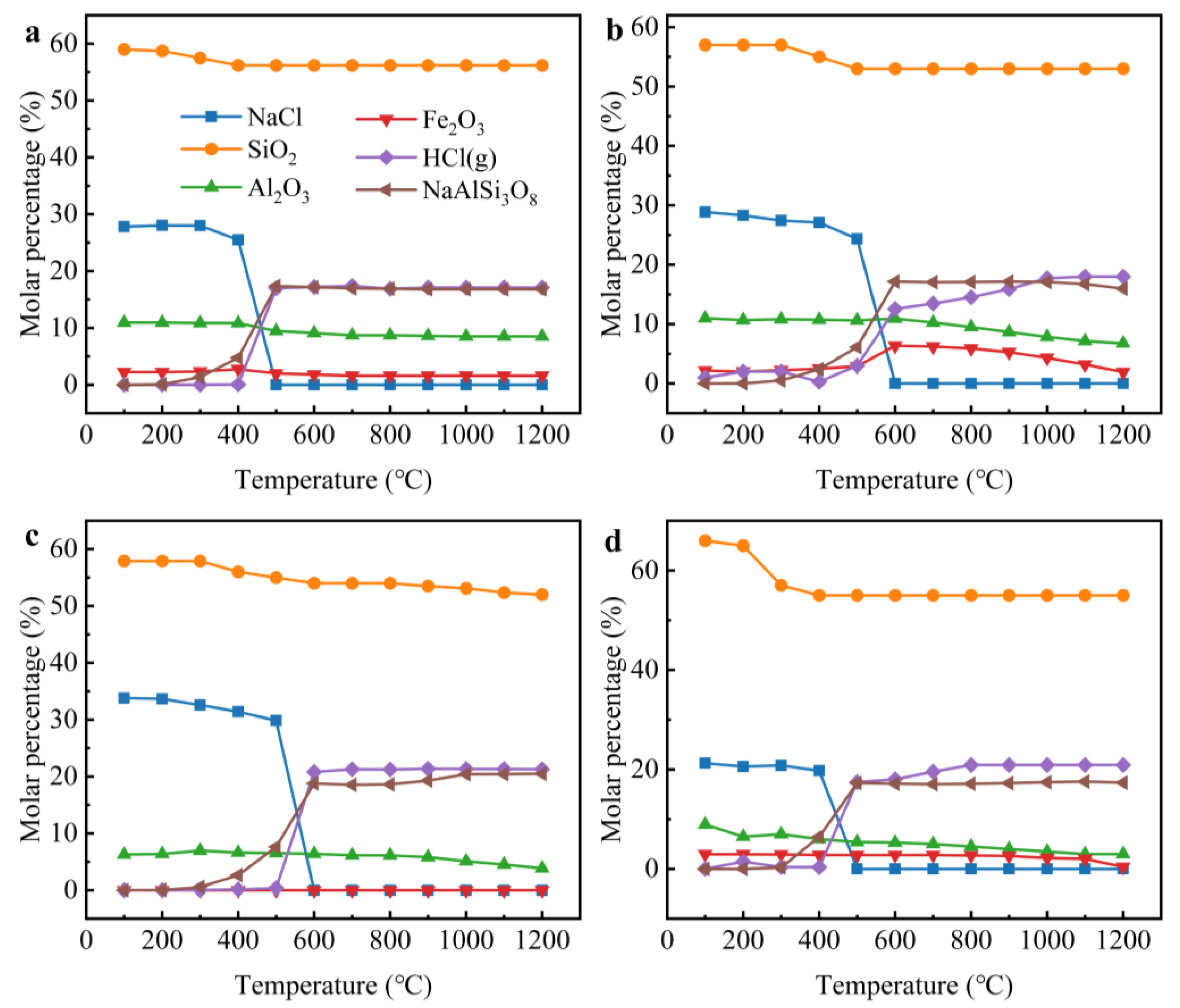 Sustainability 17 01110 g005