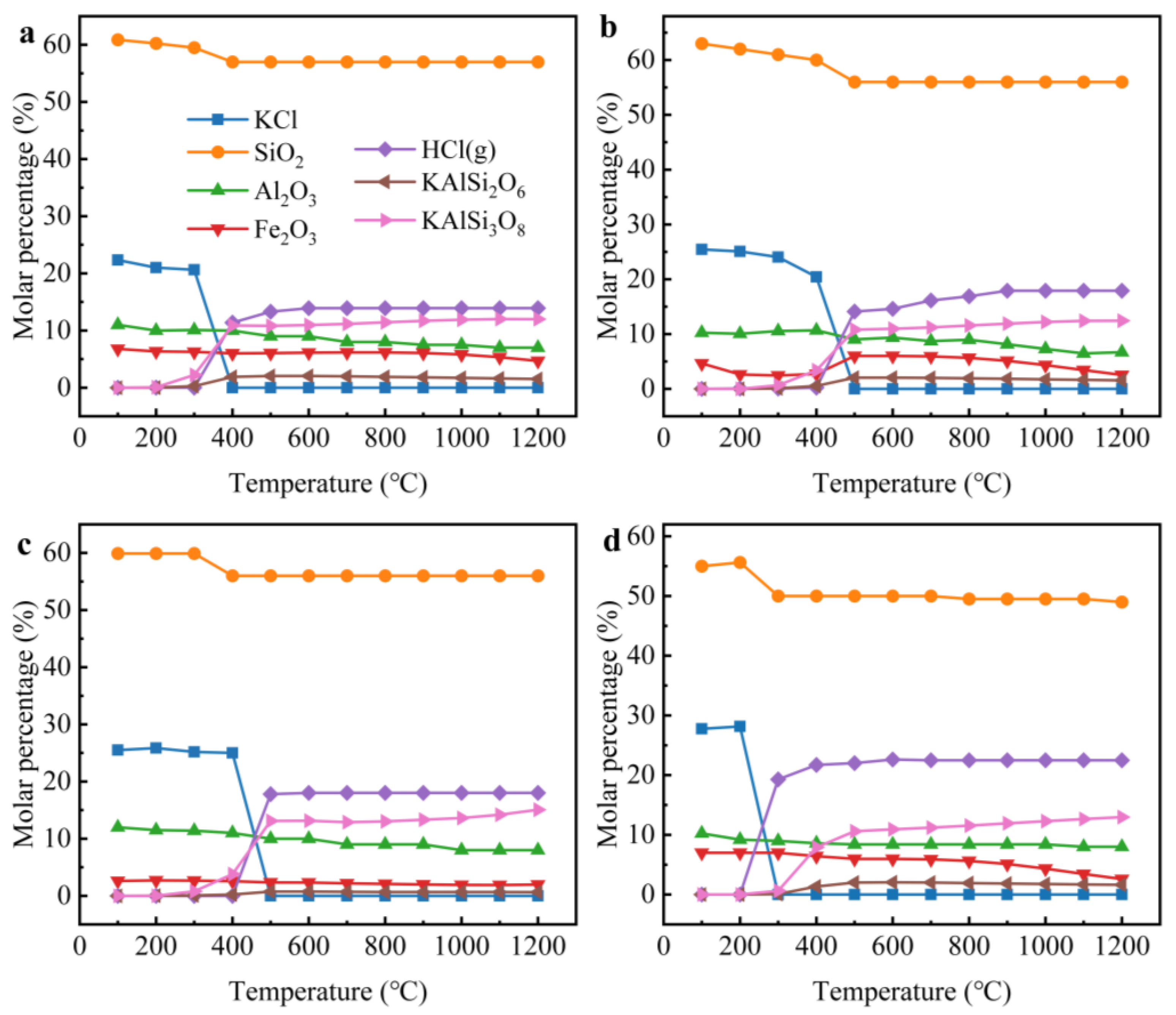 Sustainability 17 01110 g006