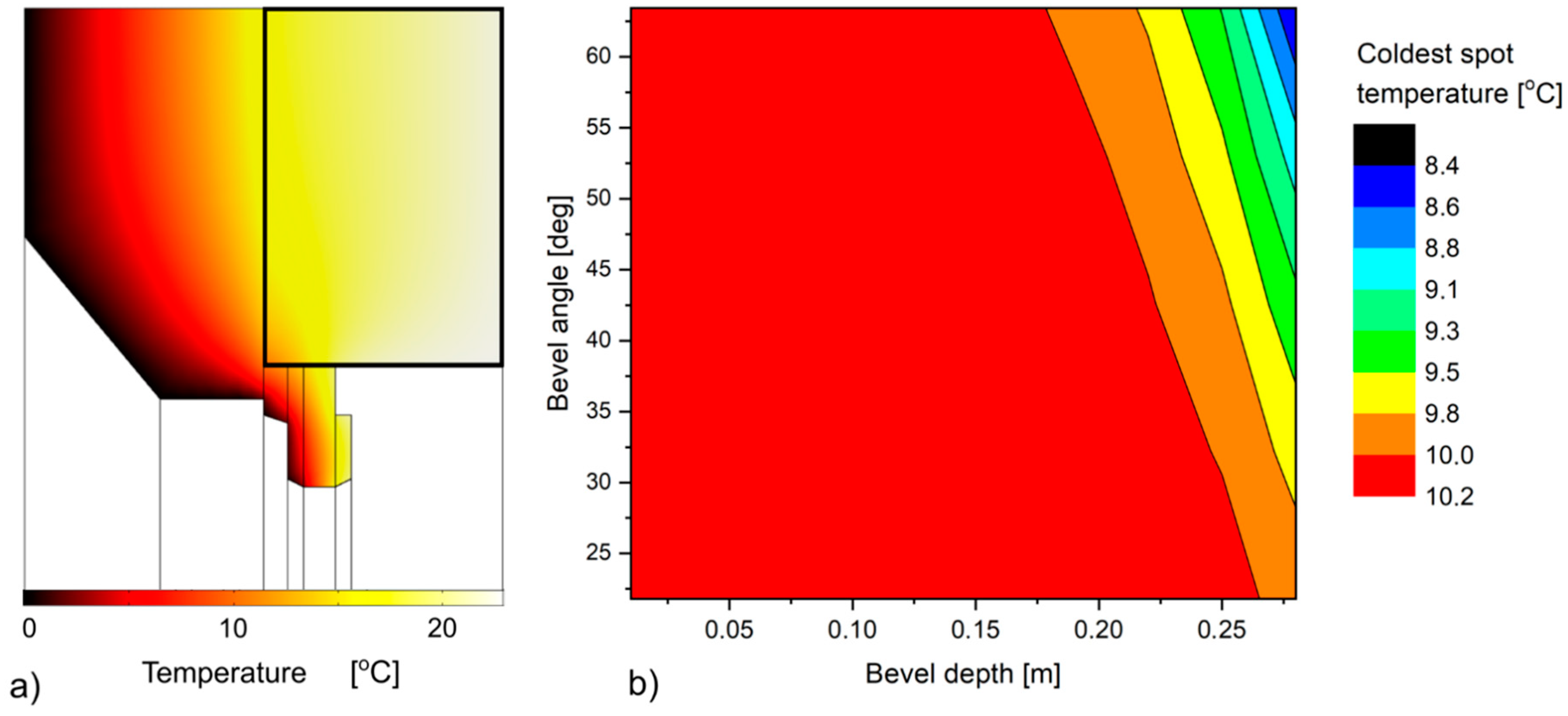 Sustainability 17 01111 g005