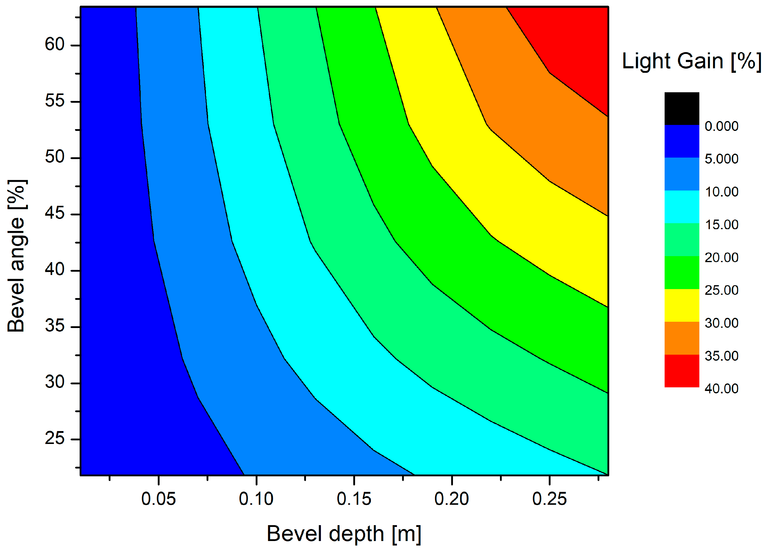 Sustainability 17 01111 g006