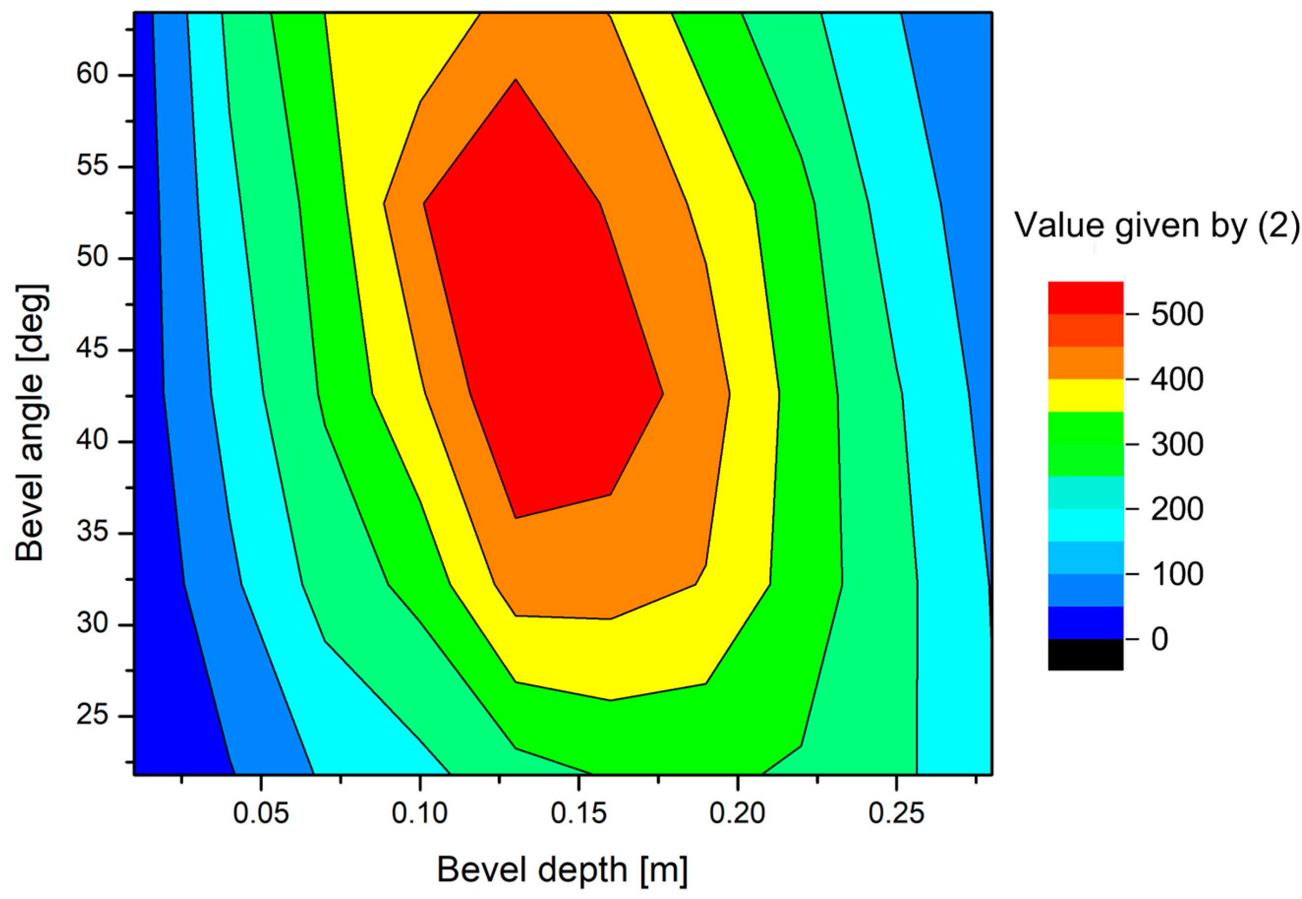 Sustainability 17 01111 g007