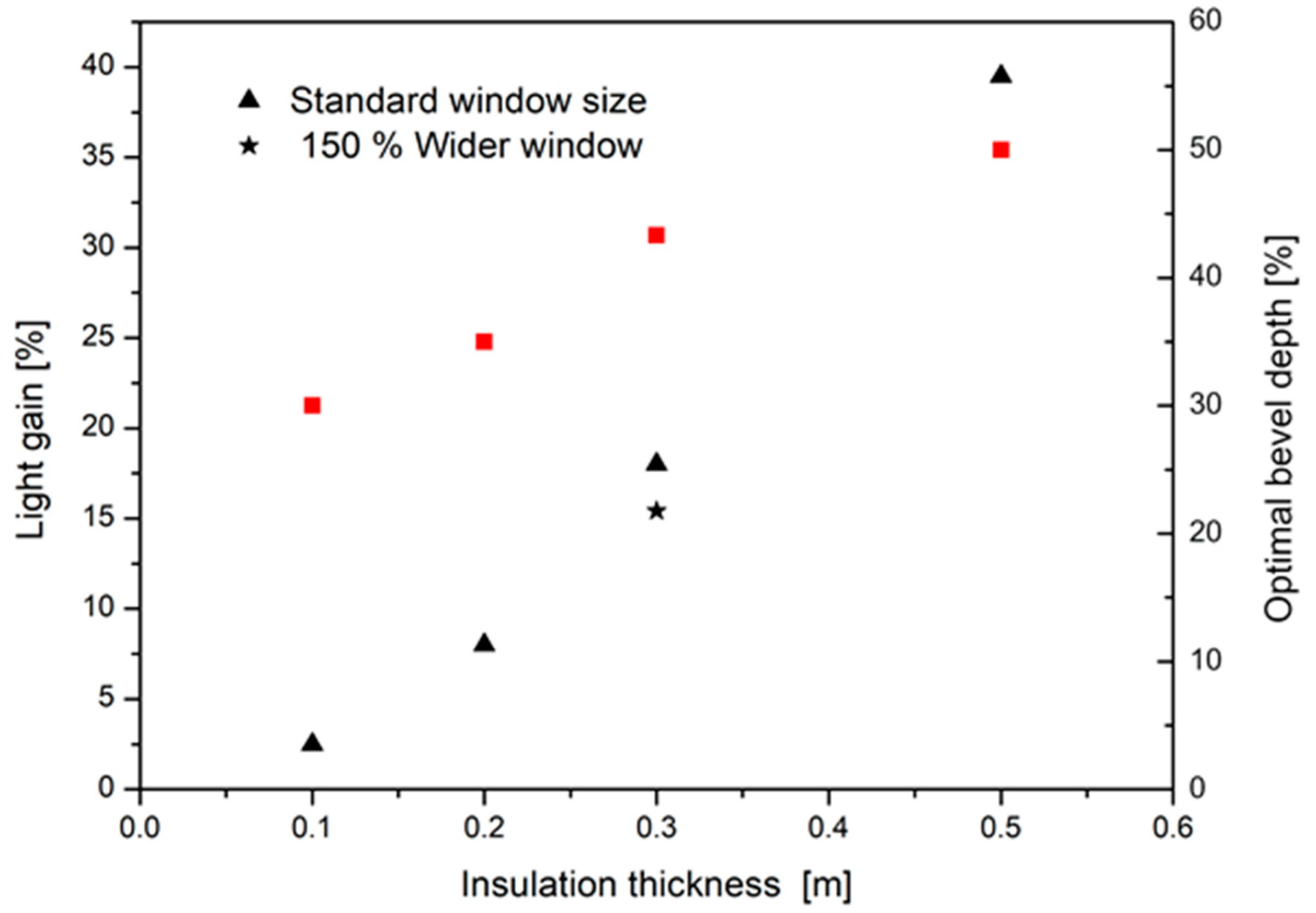 Sustainability 17 01111 g008