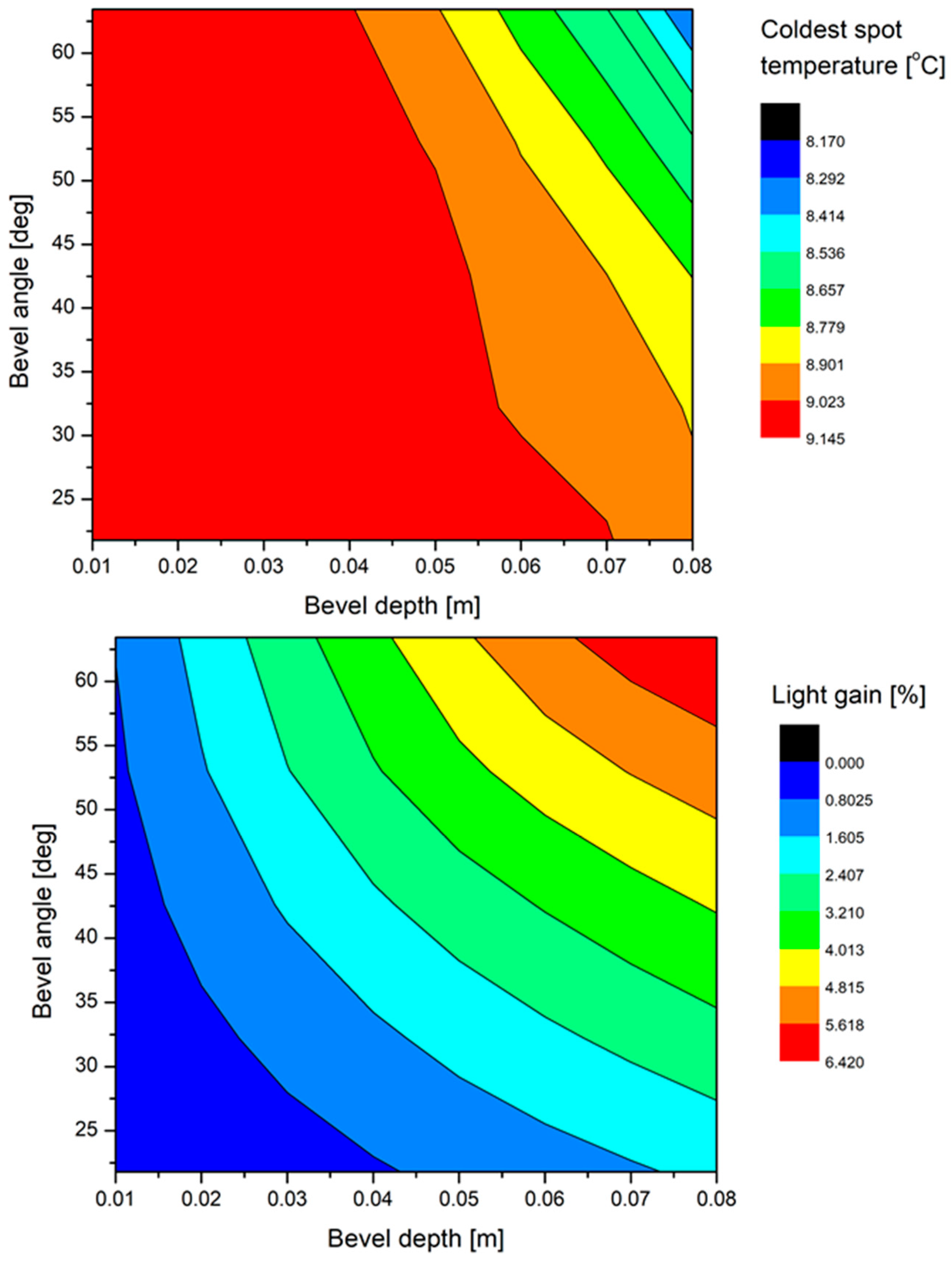 Sustainability 17 01111 g0a2a
