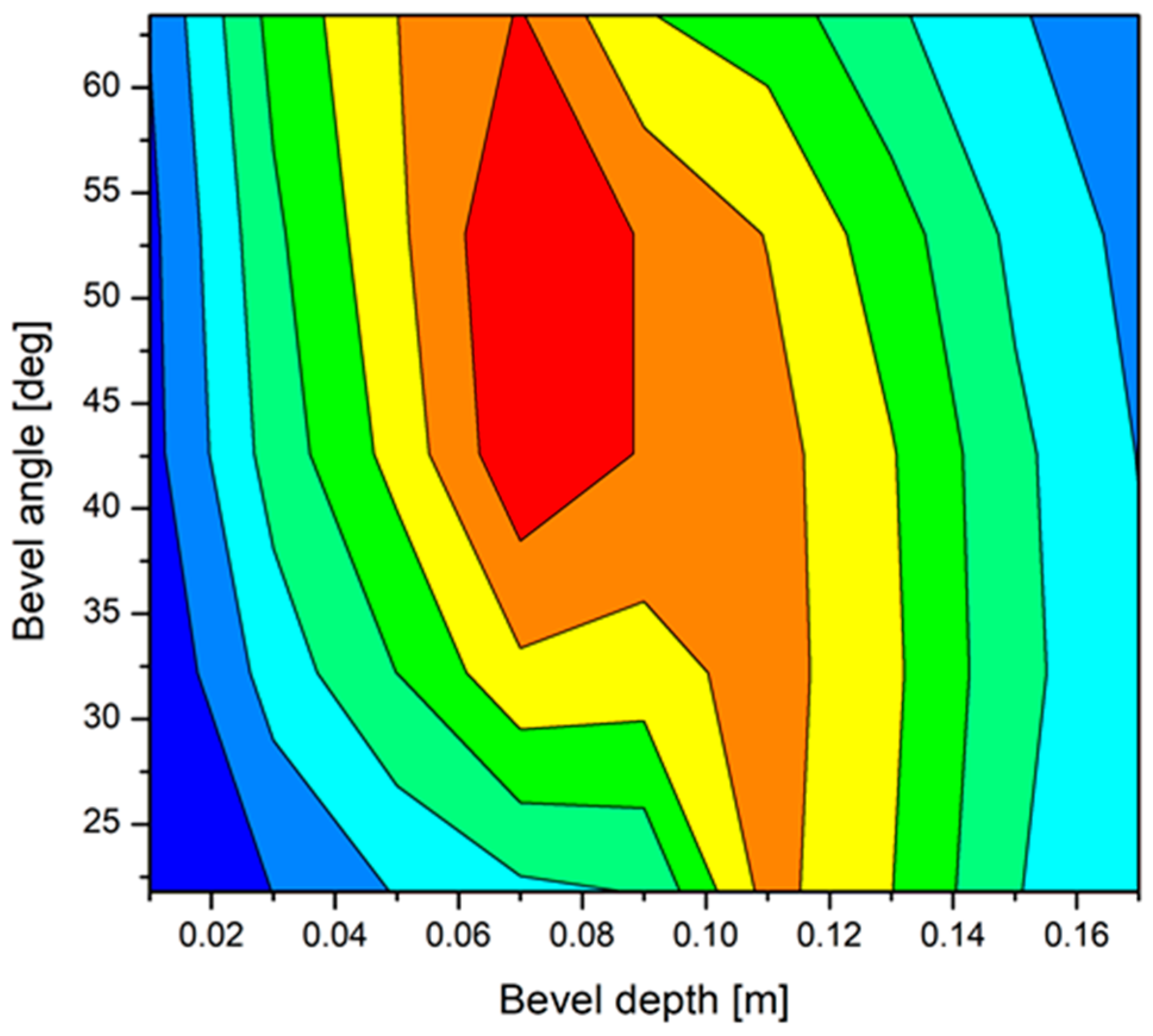 Sustainability 17 01111 g0a3b