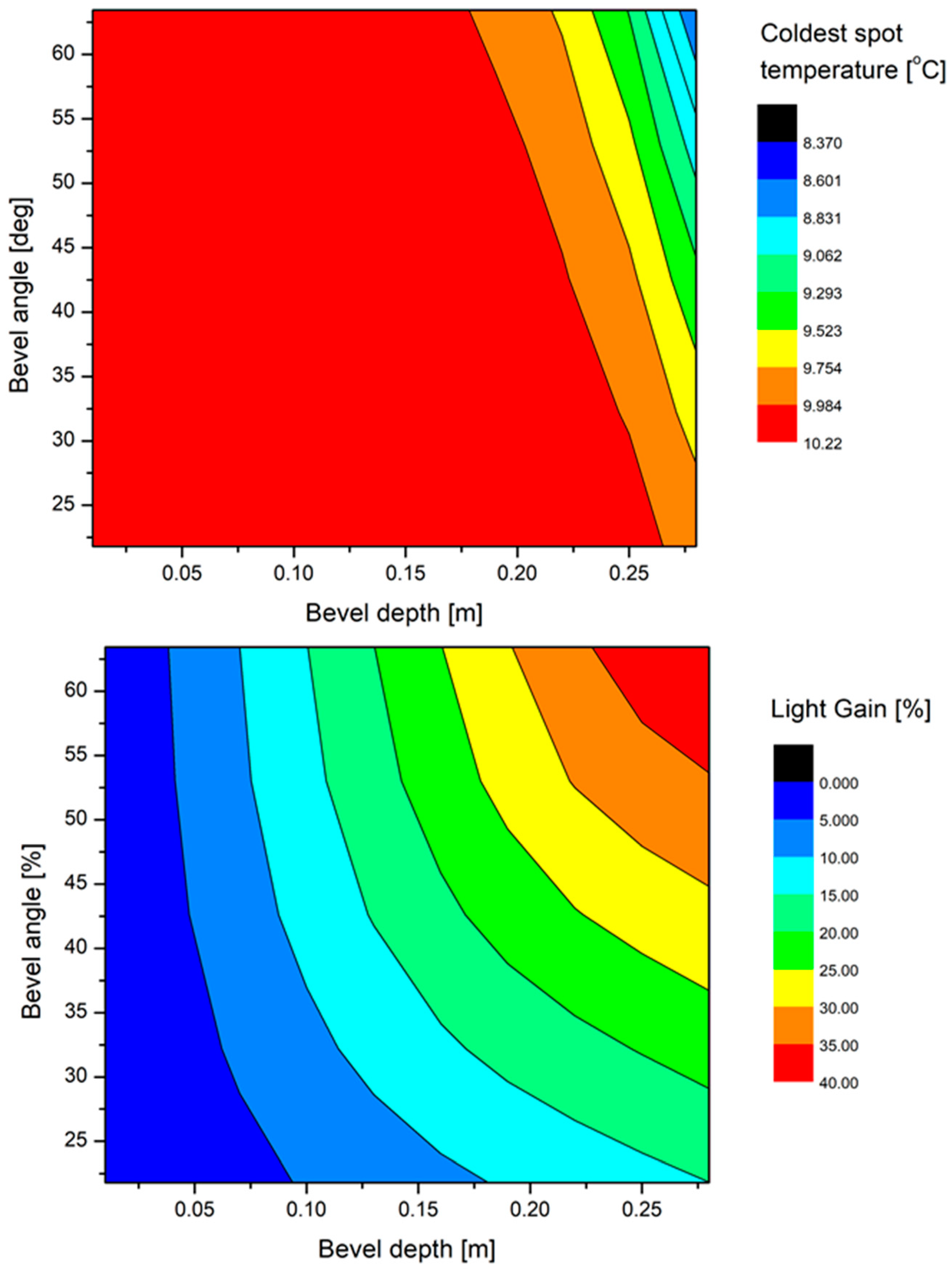 Sustainability 17 01111 g0a4a