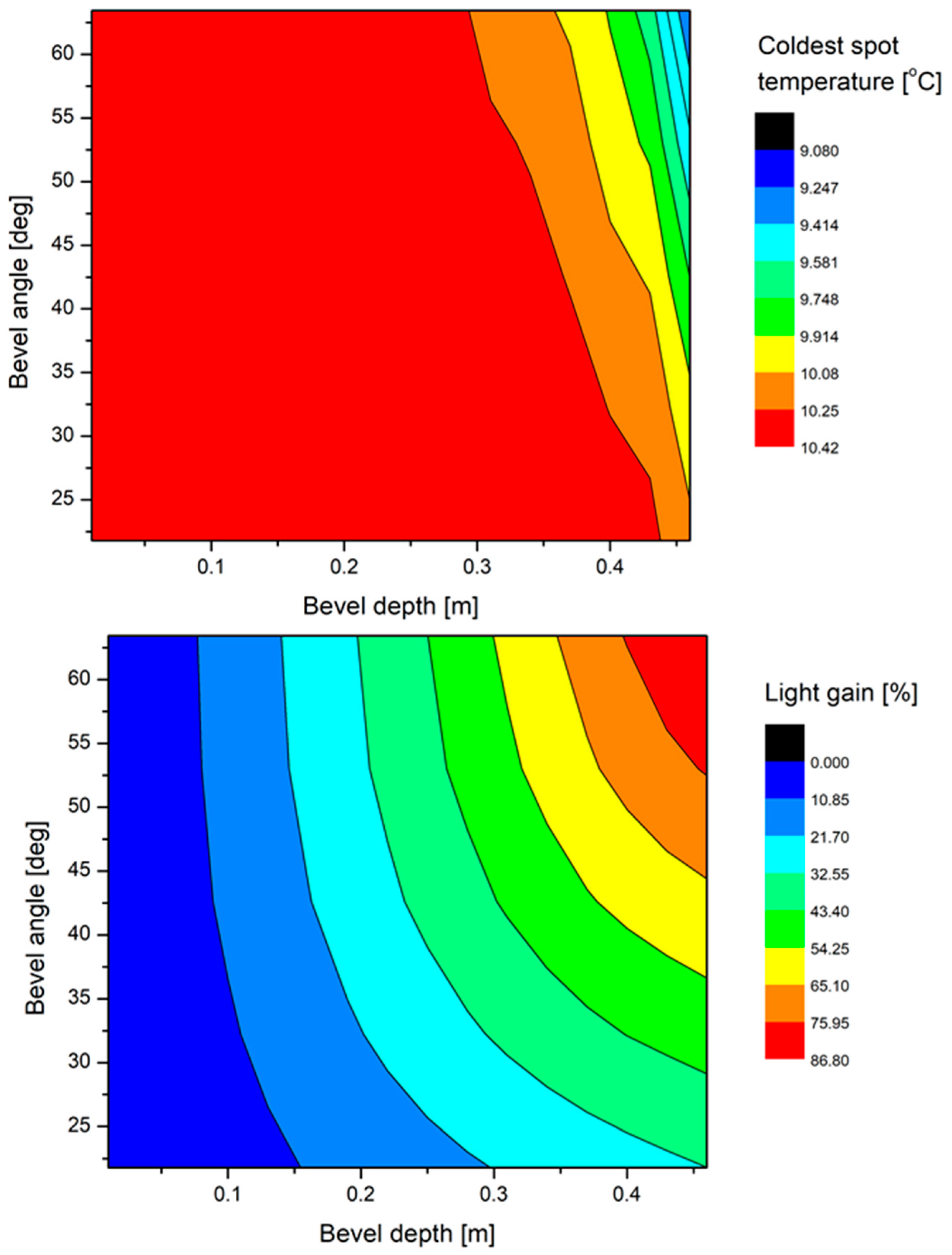 Sustainability 17 01111 g0a6a