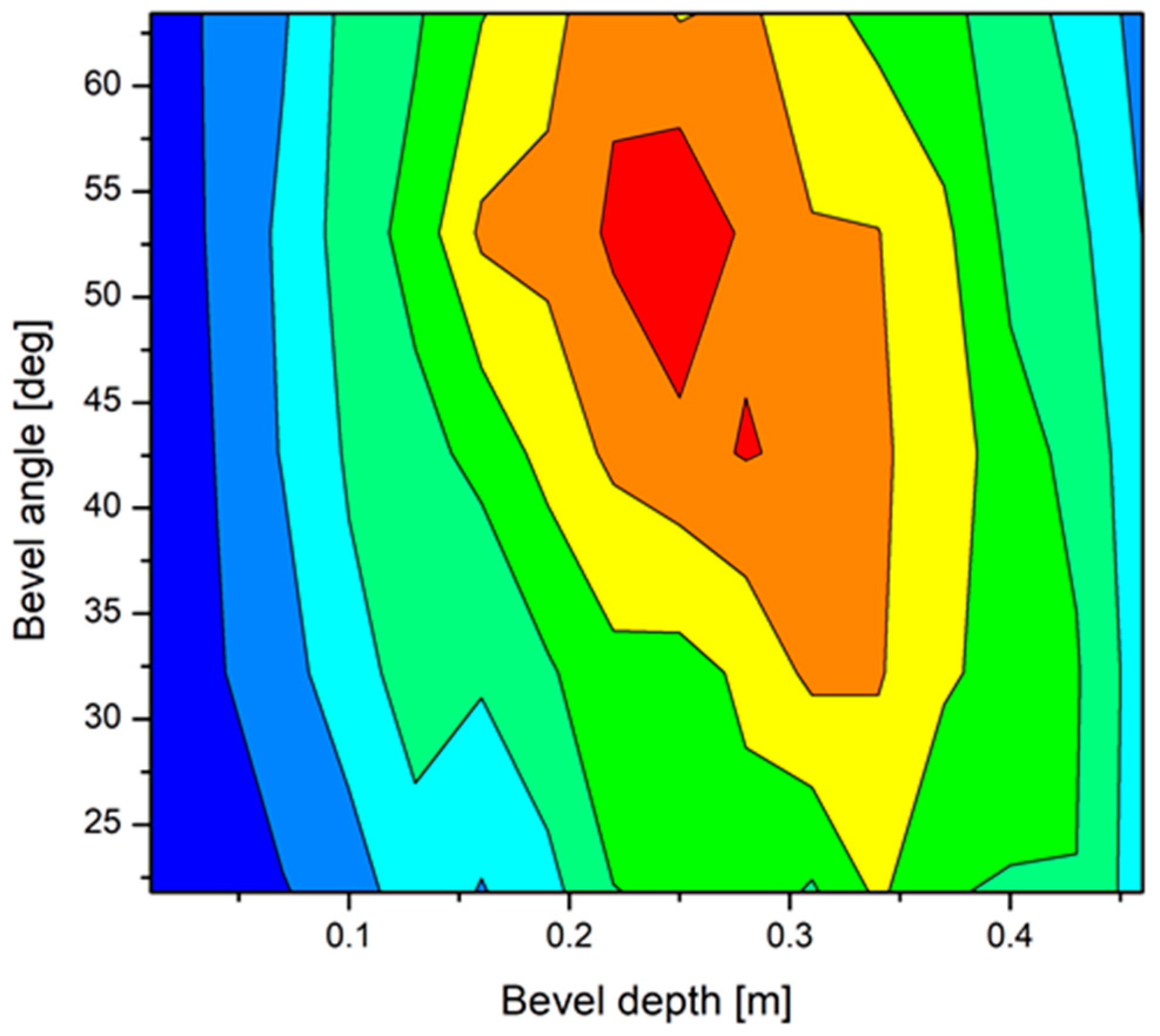 Sustainability 17 01111 g0a6b