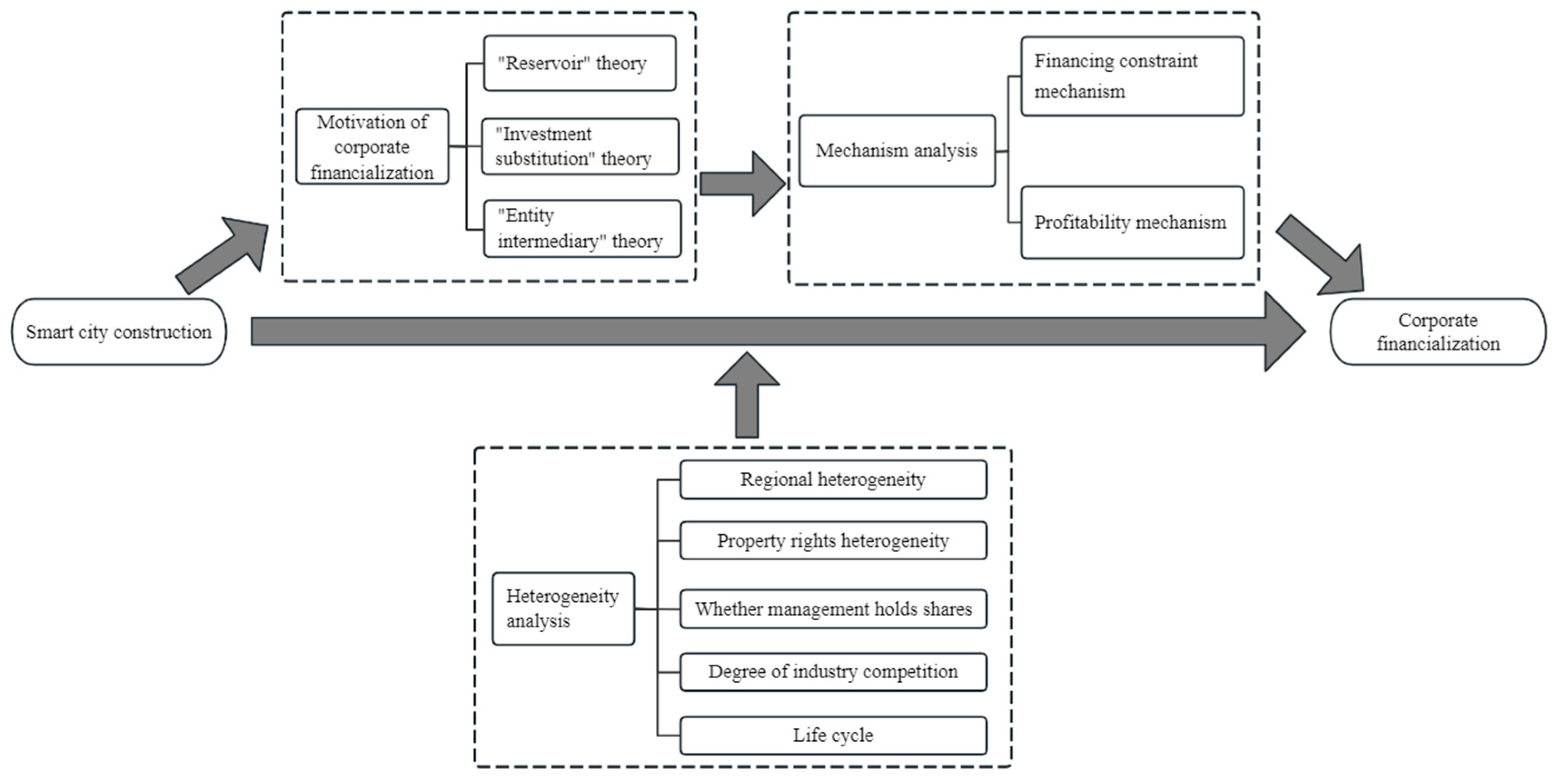 Sustainability 17 01118 g002