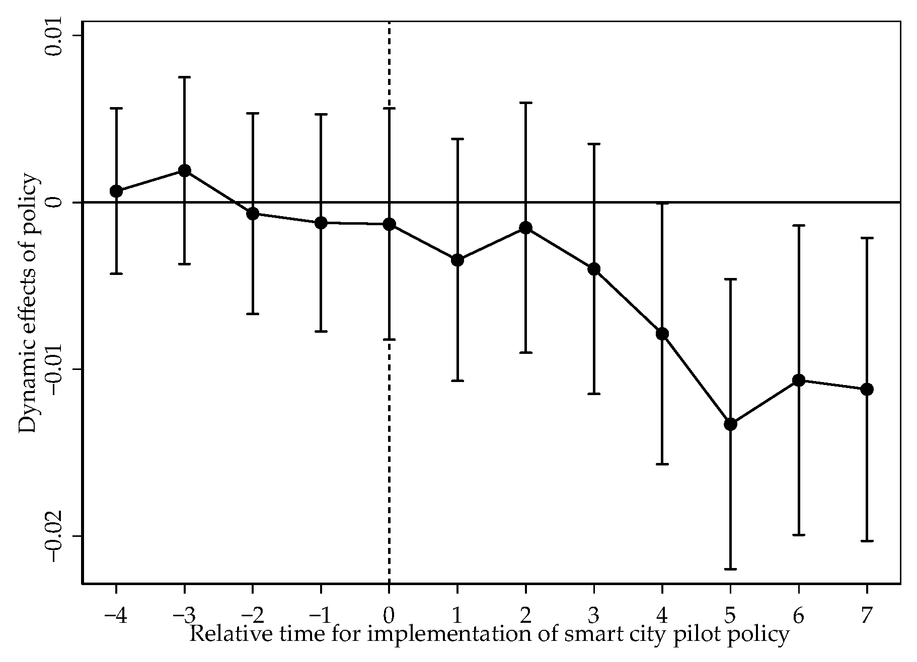 Sustainability 17 01118 g003