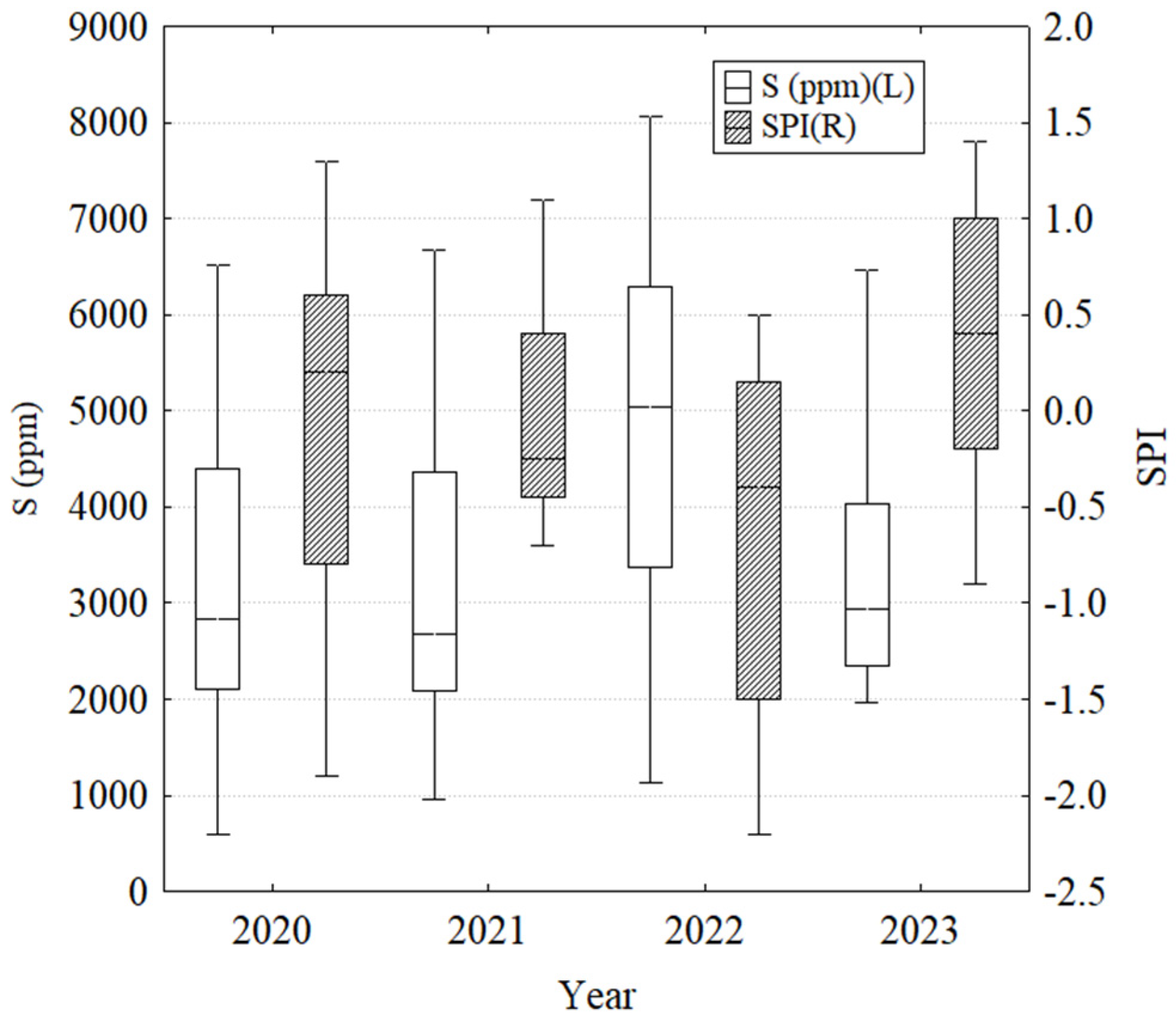 Sustainability 17 01119 g010