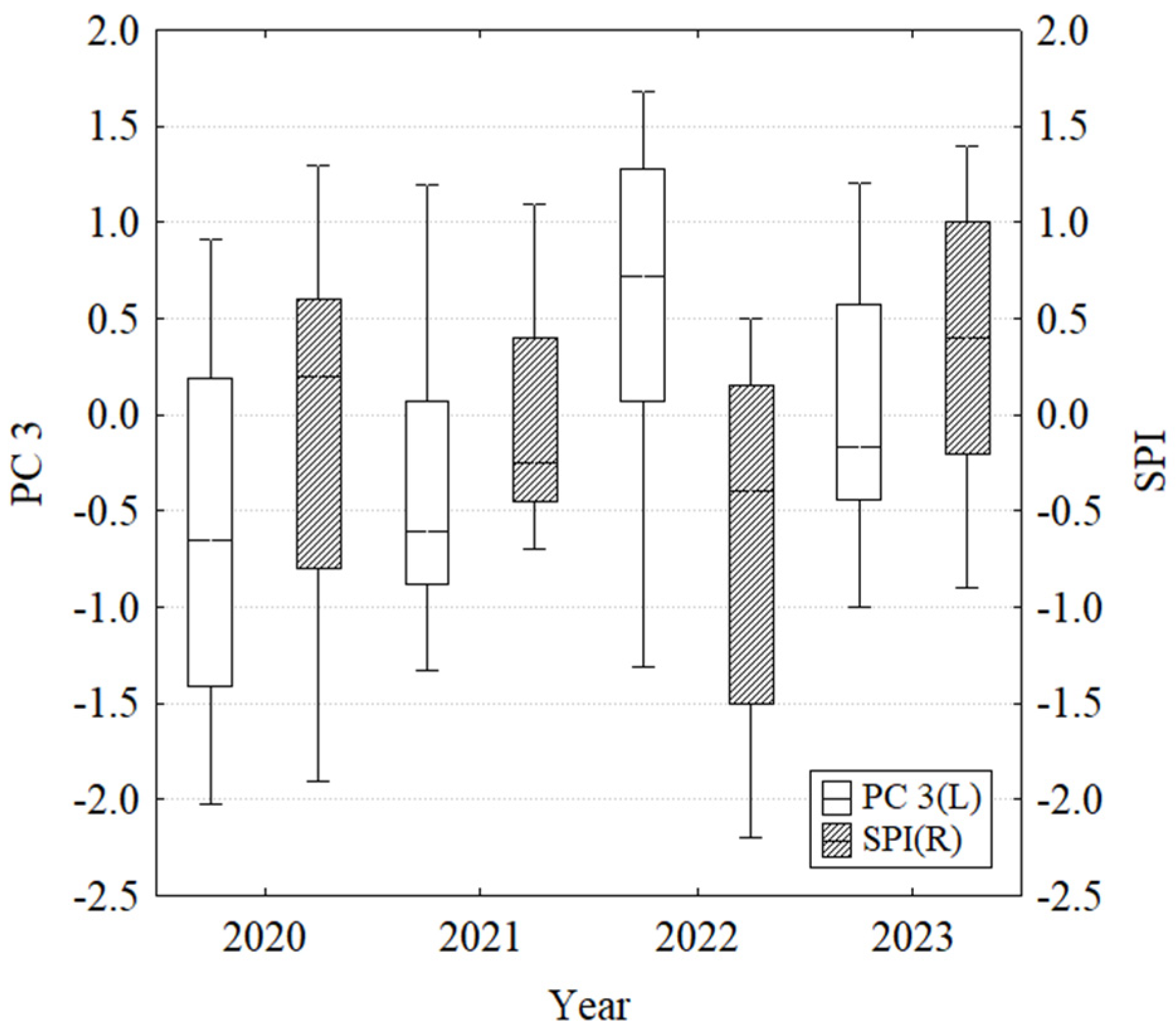 Sustainability 17 01119 g013